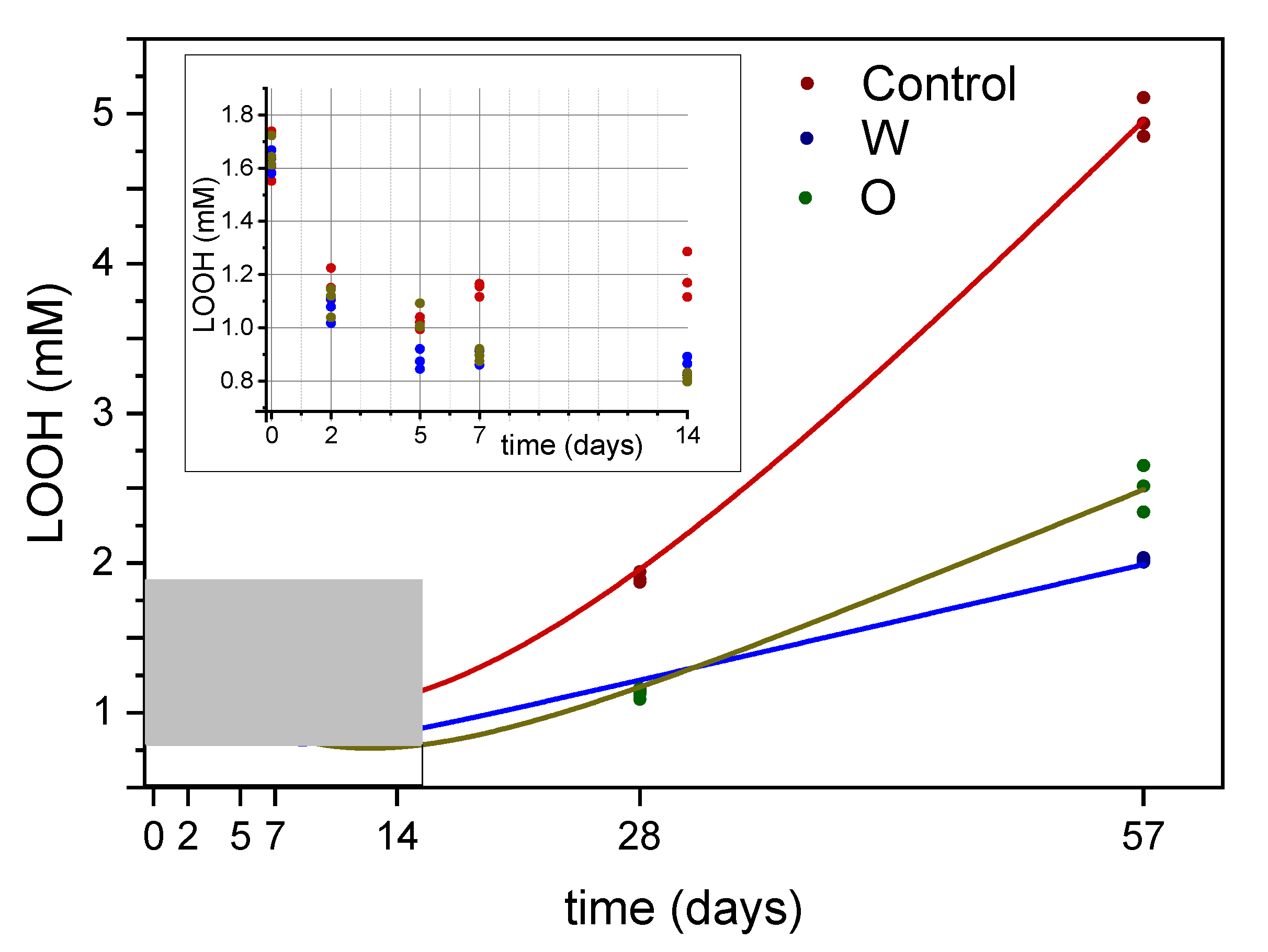 Antioxidants 09 00996 g002
