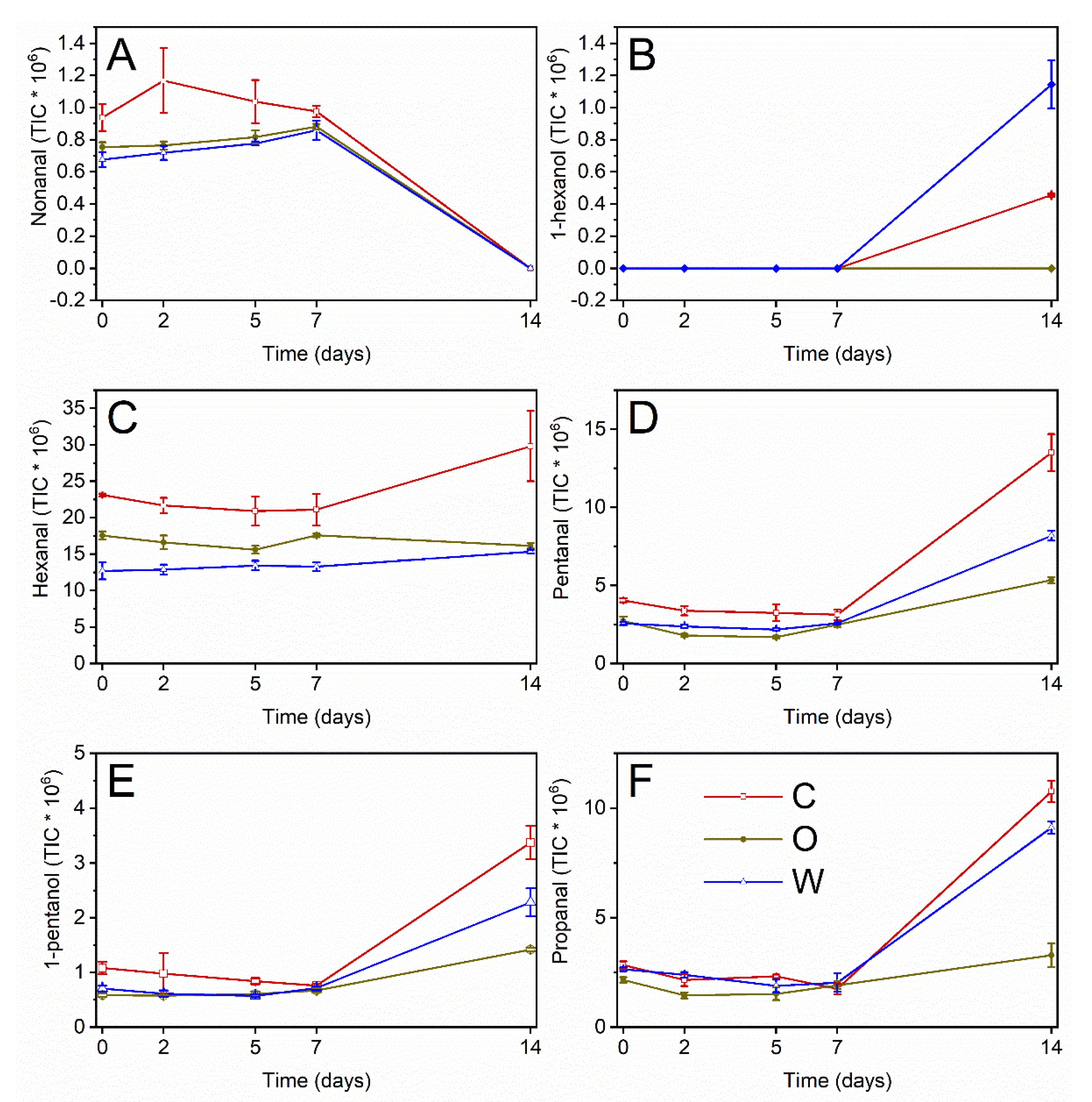 Antioxidants 09 00996 g005