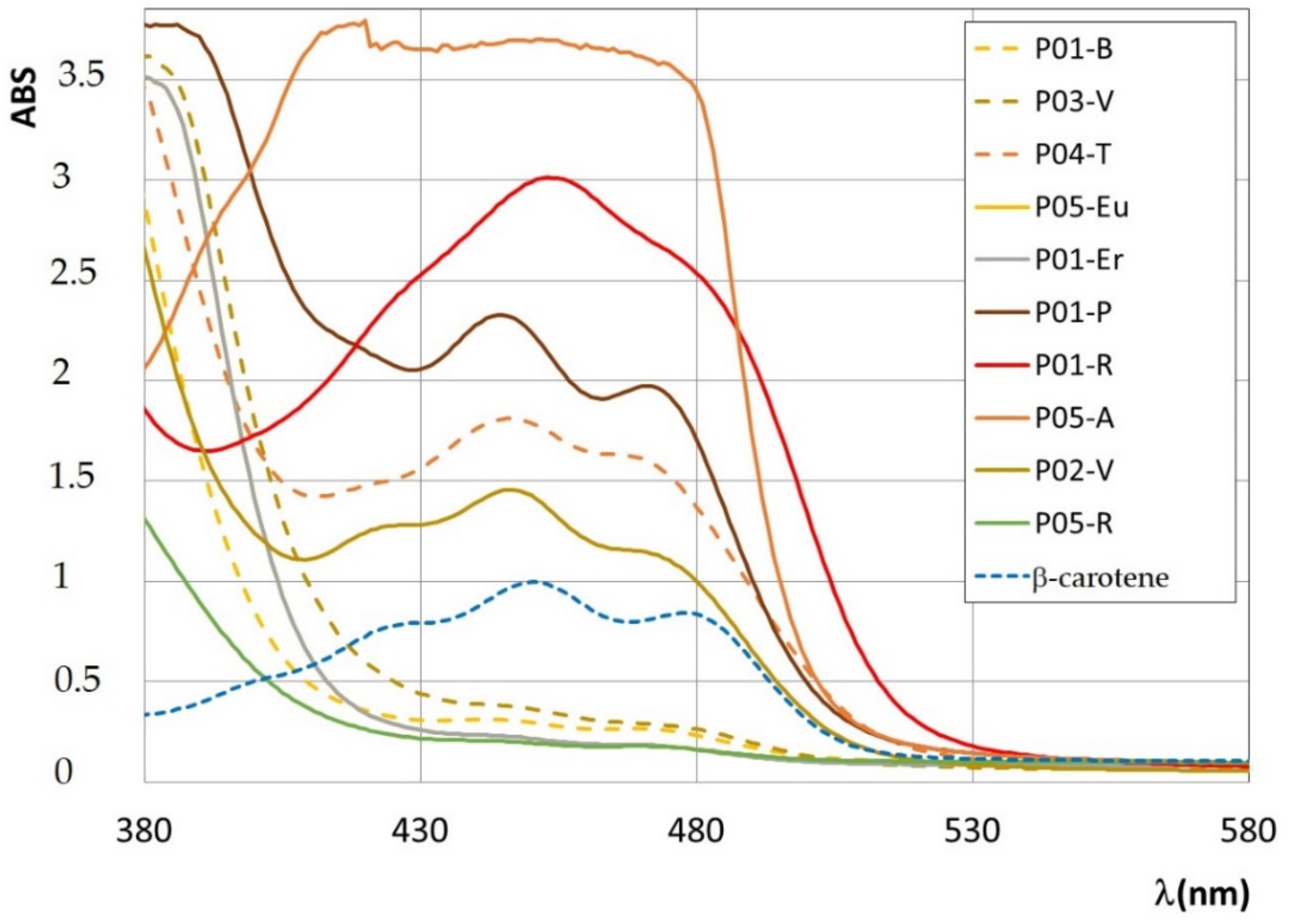 Antioxidants 09 01001 g002