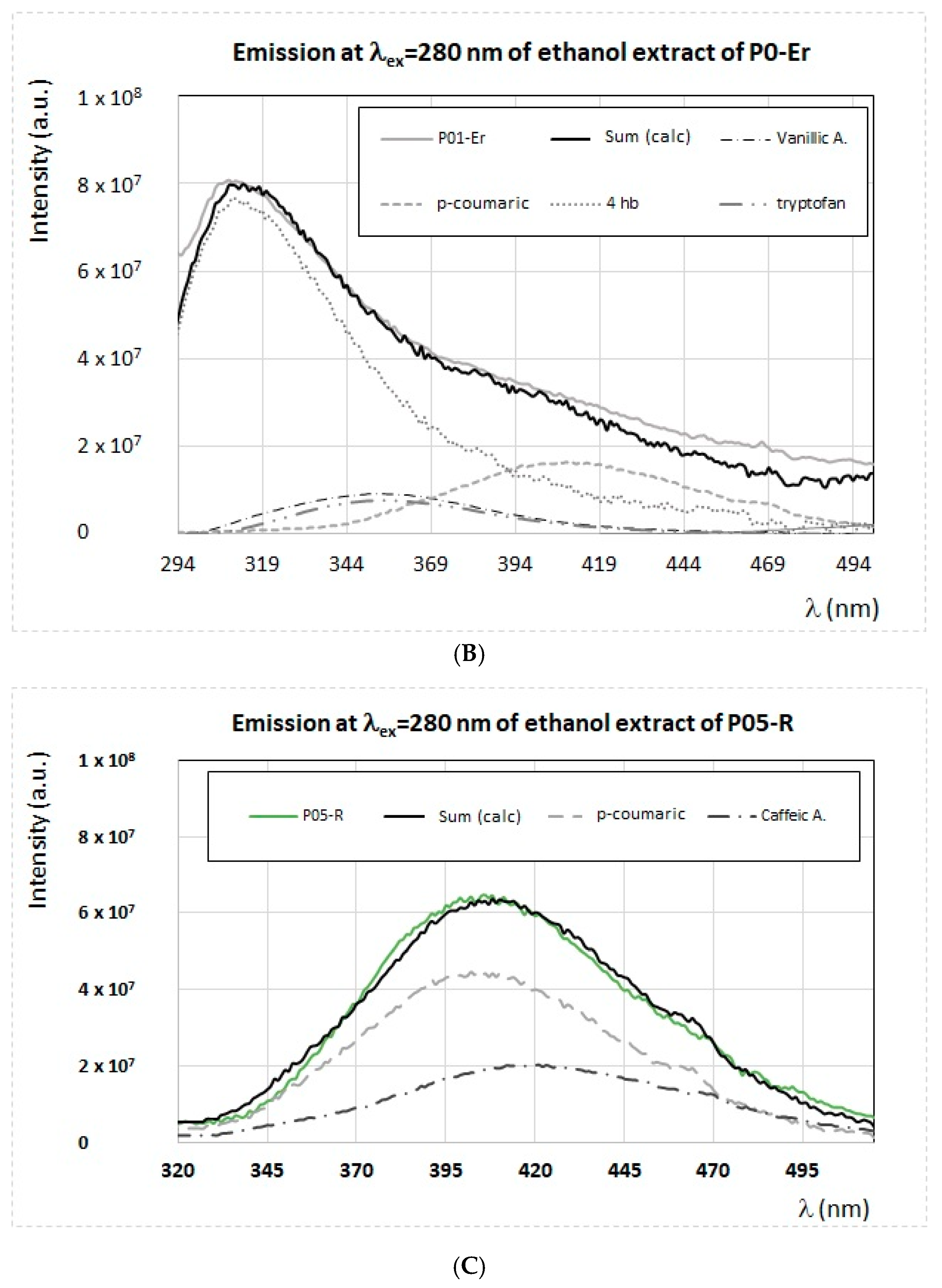 Antioxidants 09 01001 g004b