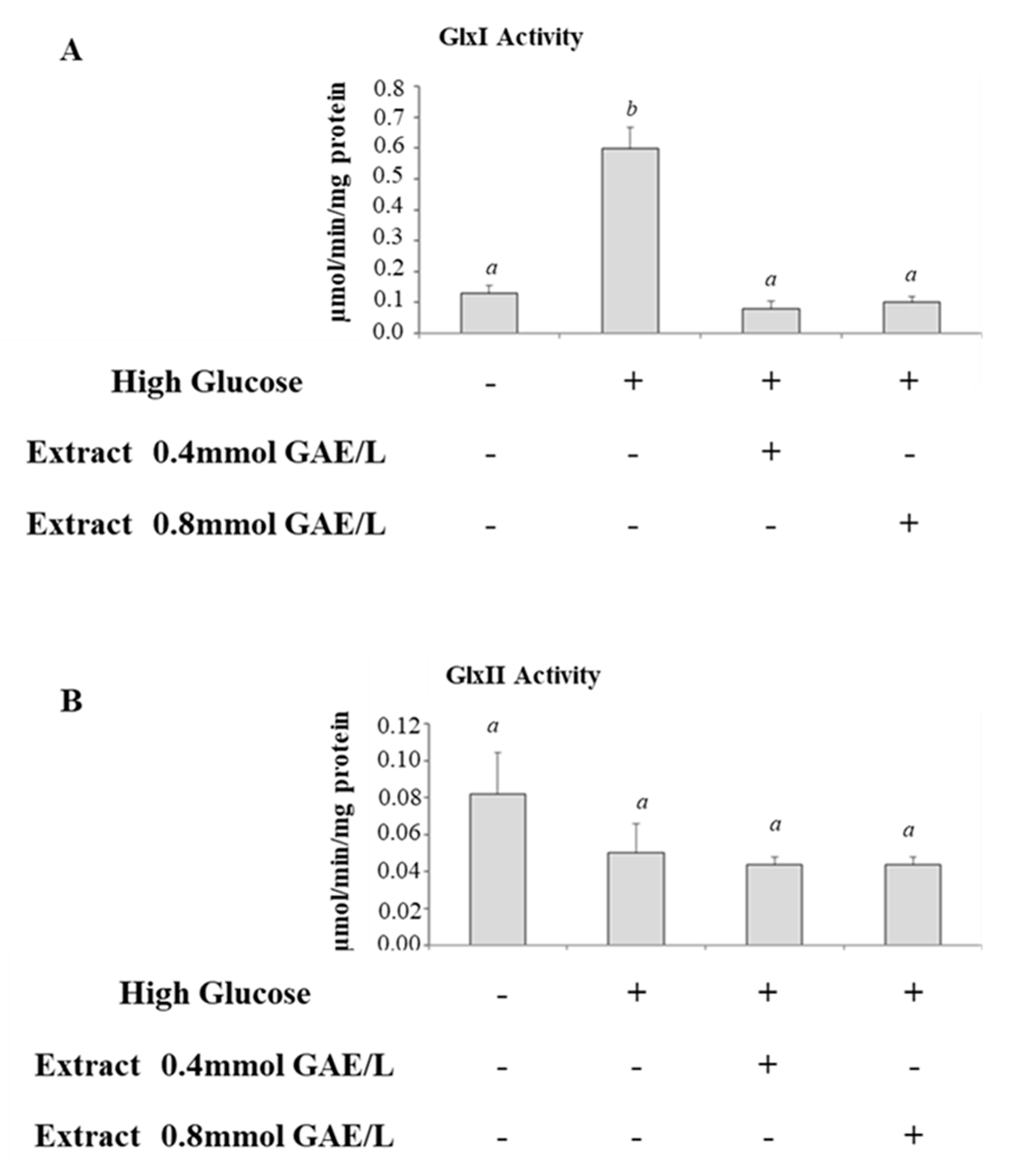 Antioxidants 09 01006 g003 Antioxidants 09 01006 g003