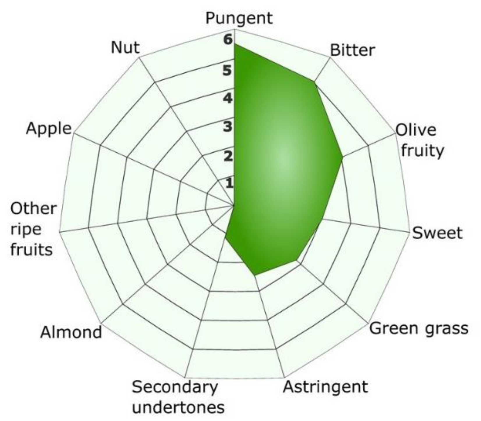 Antioxidants 09 01009 g001 Antioxidants 09 01009 g001