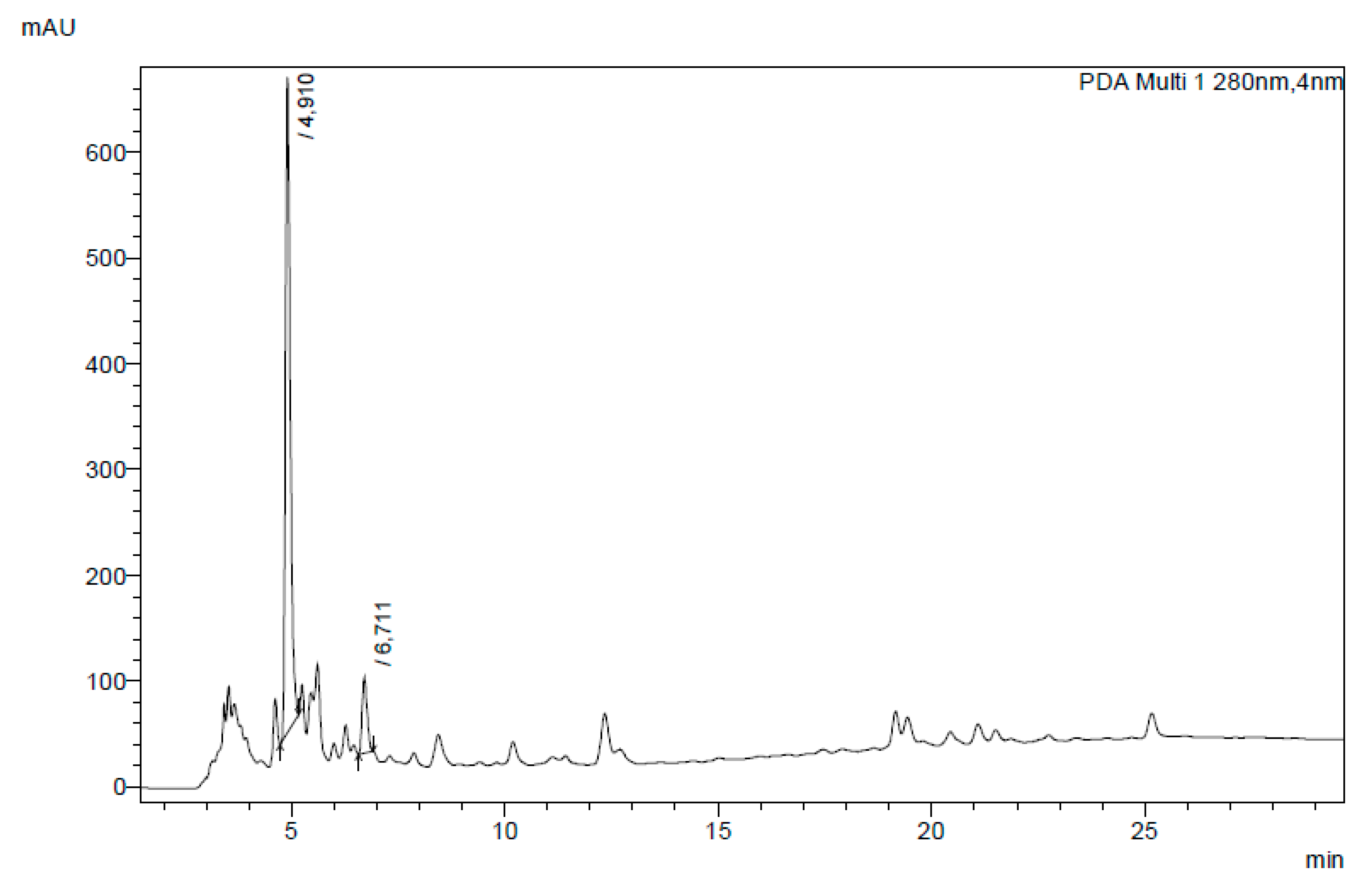 Antioxidants 09 01010 g003