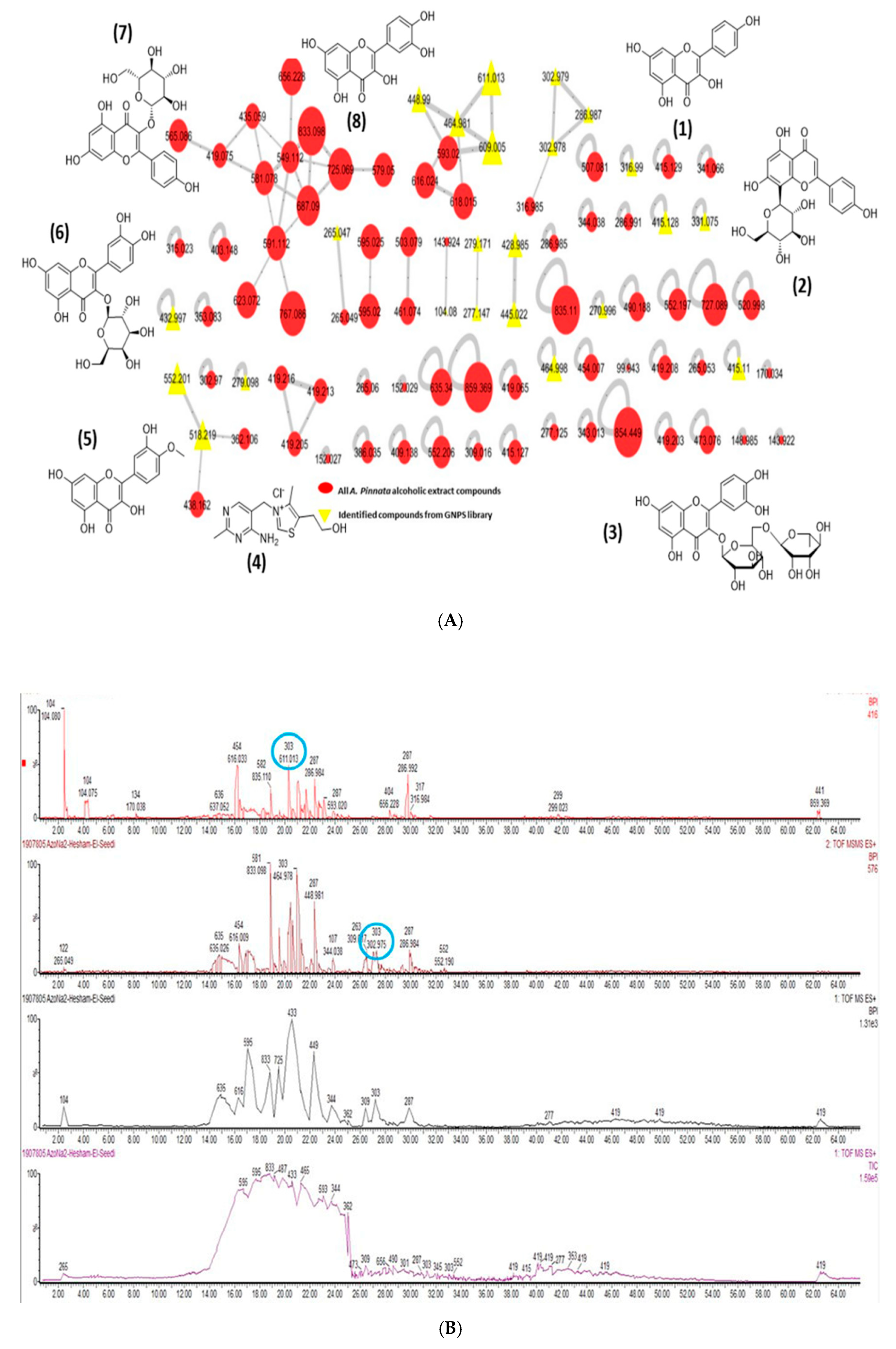 Antioxidants 09 01014 g002 Antioxidants 09 01014 g002