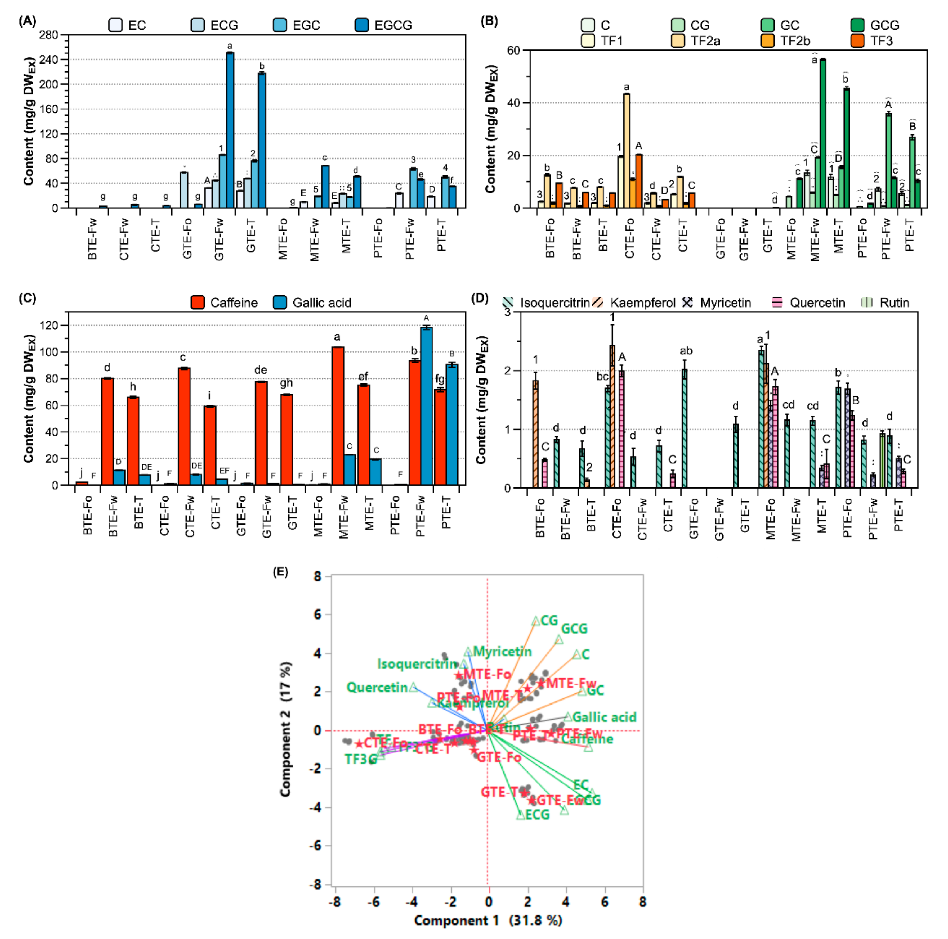 Antioxidants 09 01015 g002