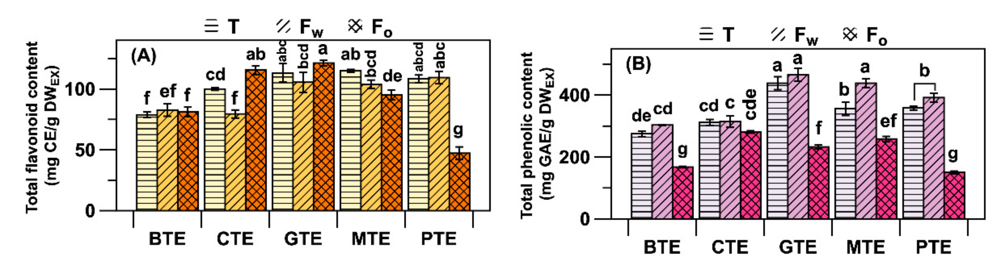 Antioxidants 09 01015 g003