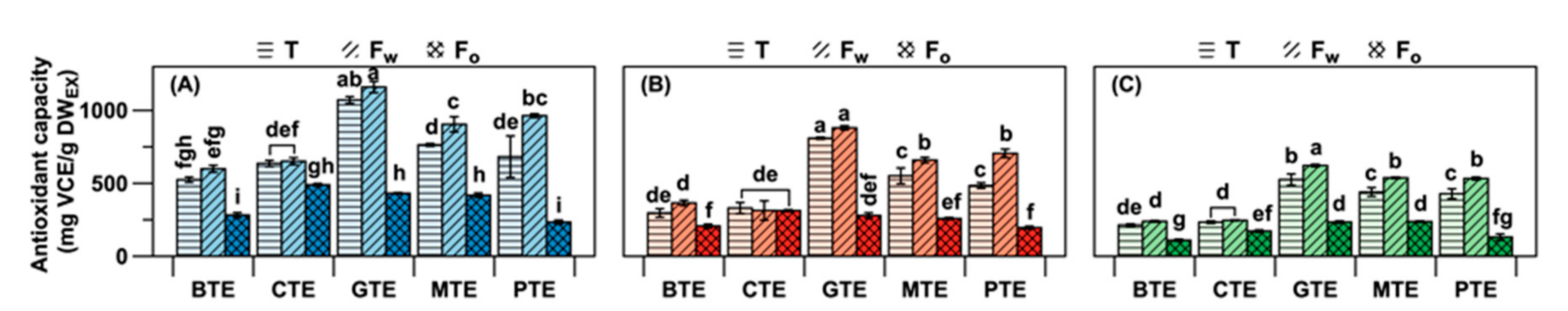 Antioxidants 09 01015 g004