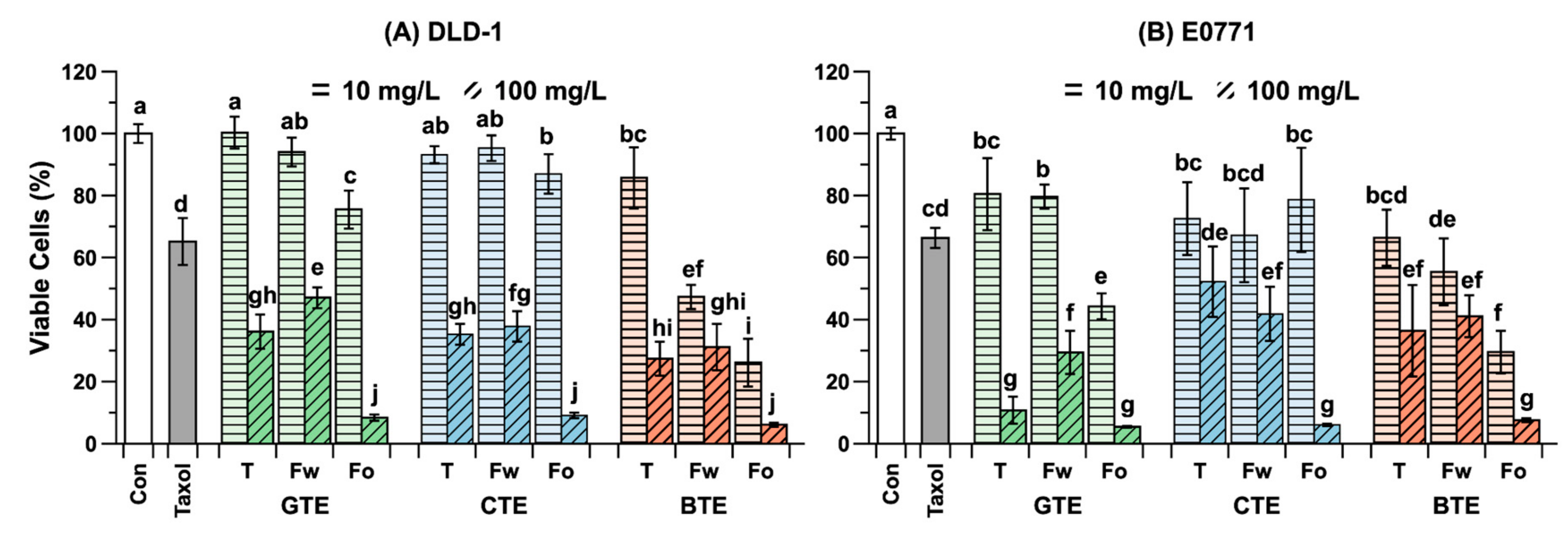 Antioxidants 09 01015 g005