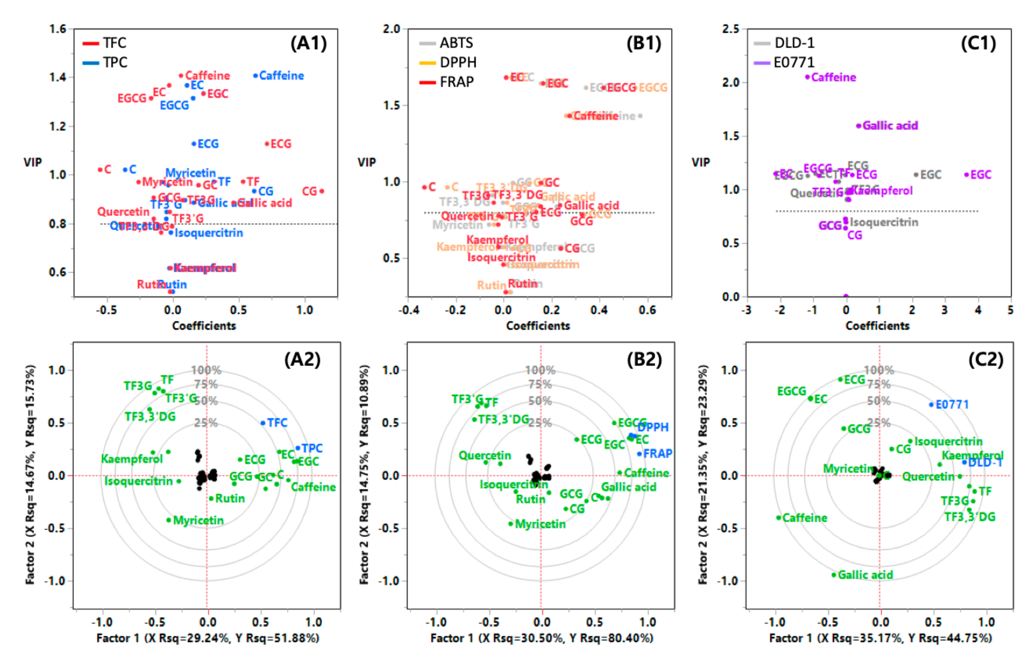 Antioxidants 09 01015 g006