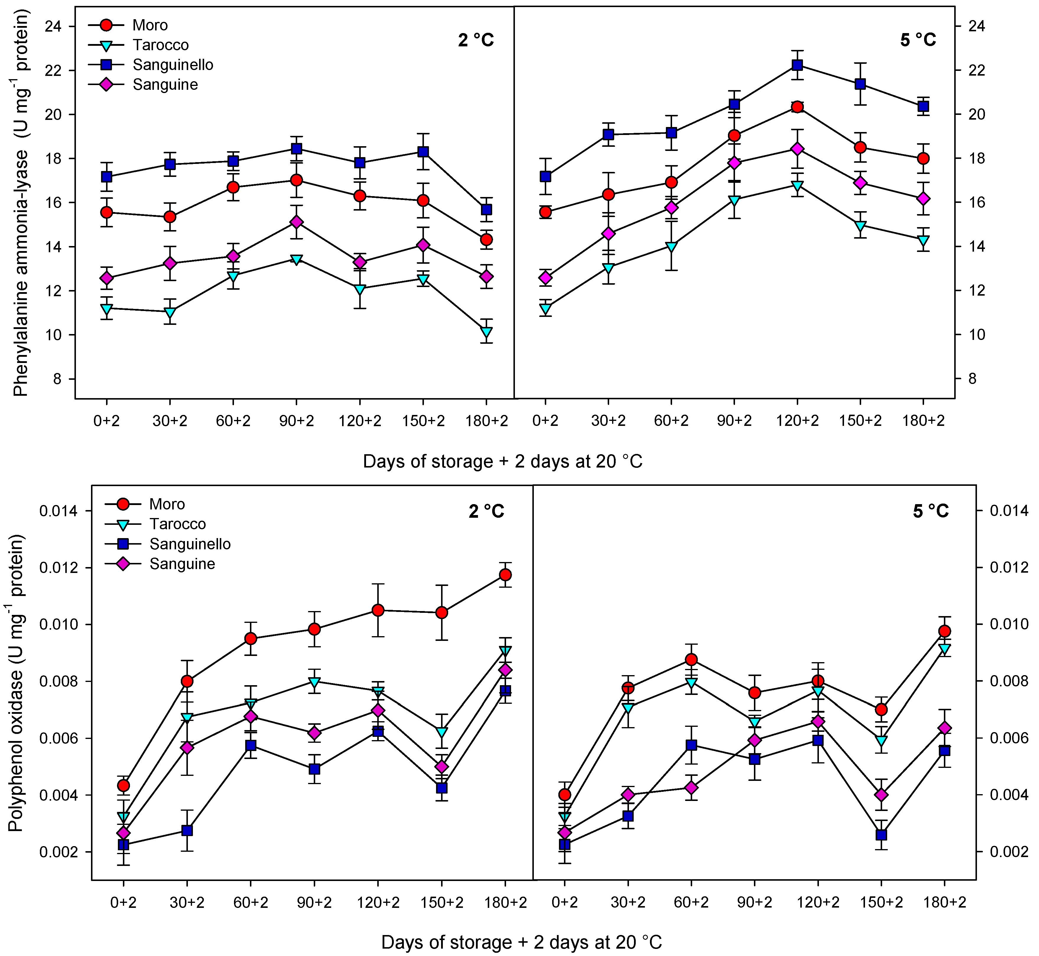 Antioxidants 09 01016 g006 Antioxidants 09 01016 g006