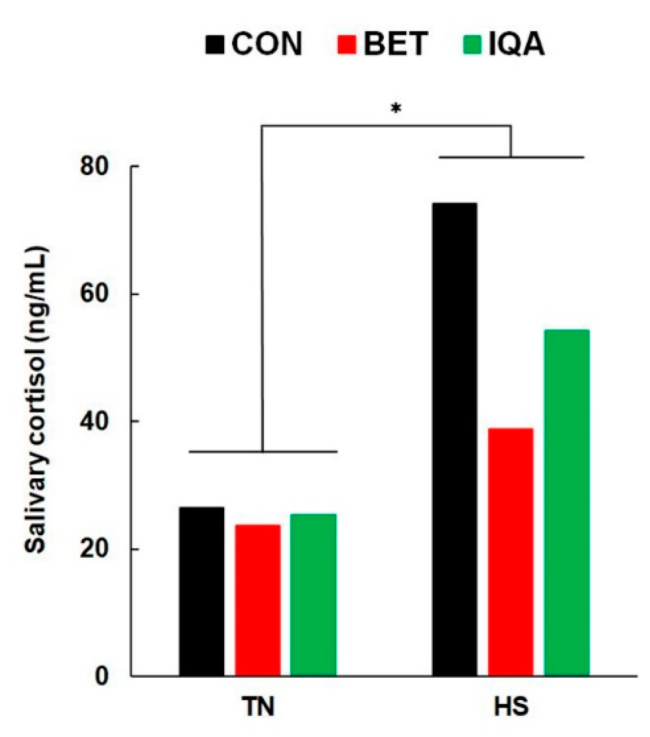 Antioxidants 09 01024 g002 Antioxidants 09 01024 g002