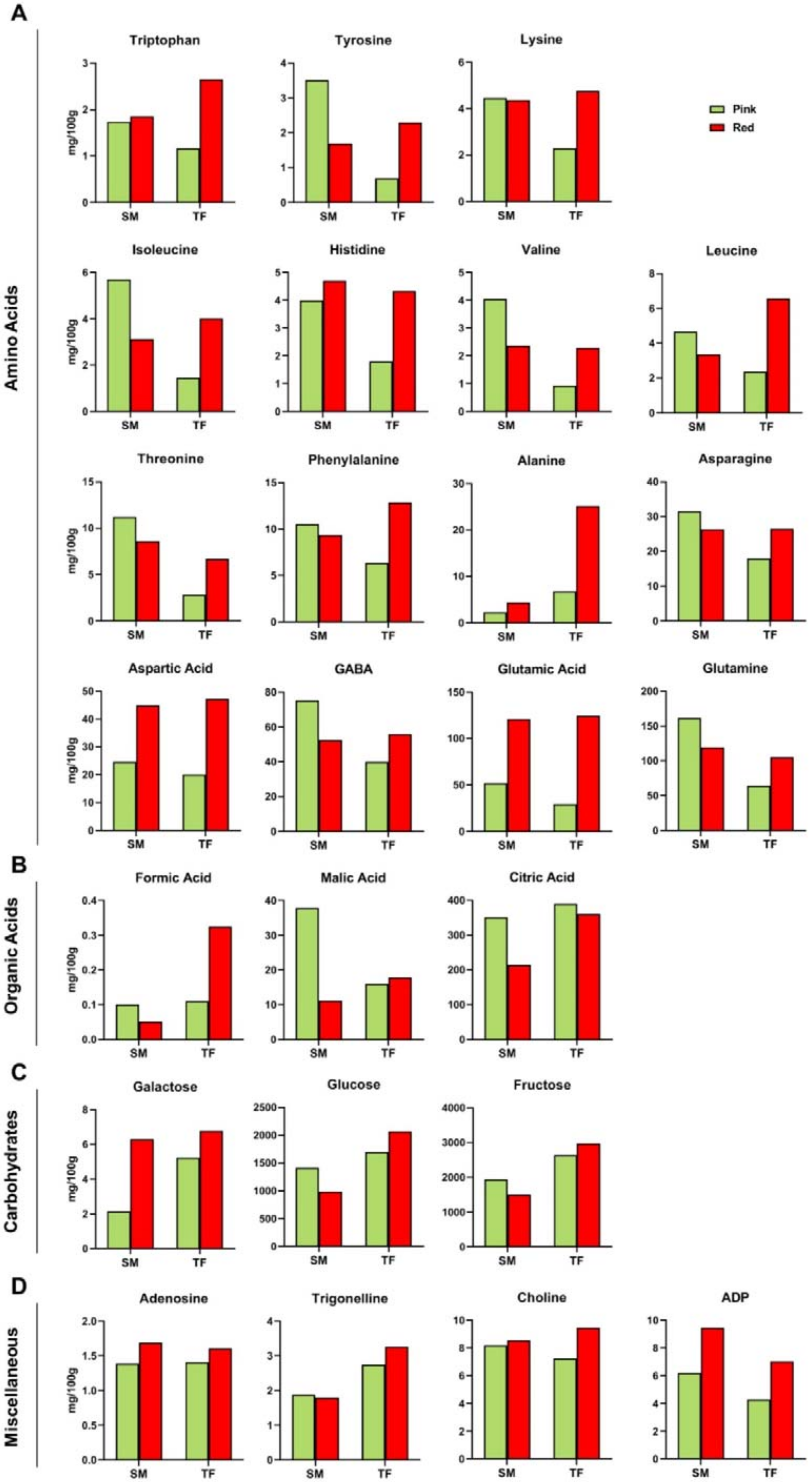 Antioxidants 09 01027 g002