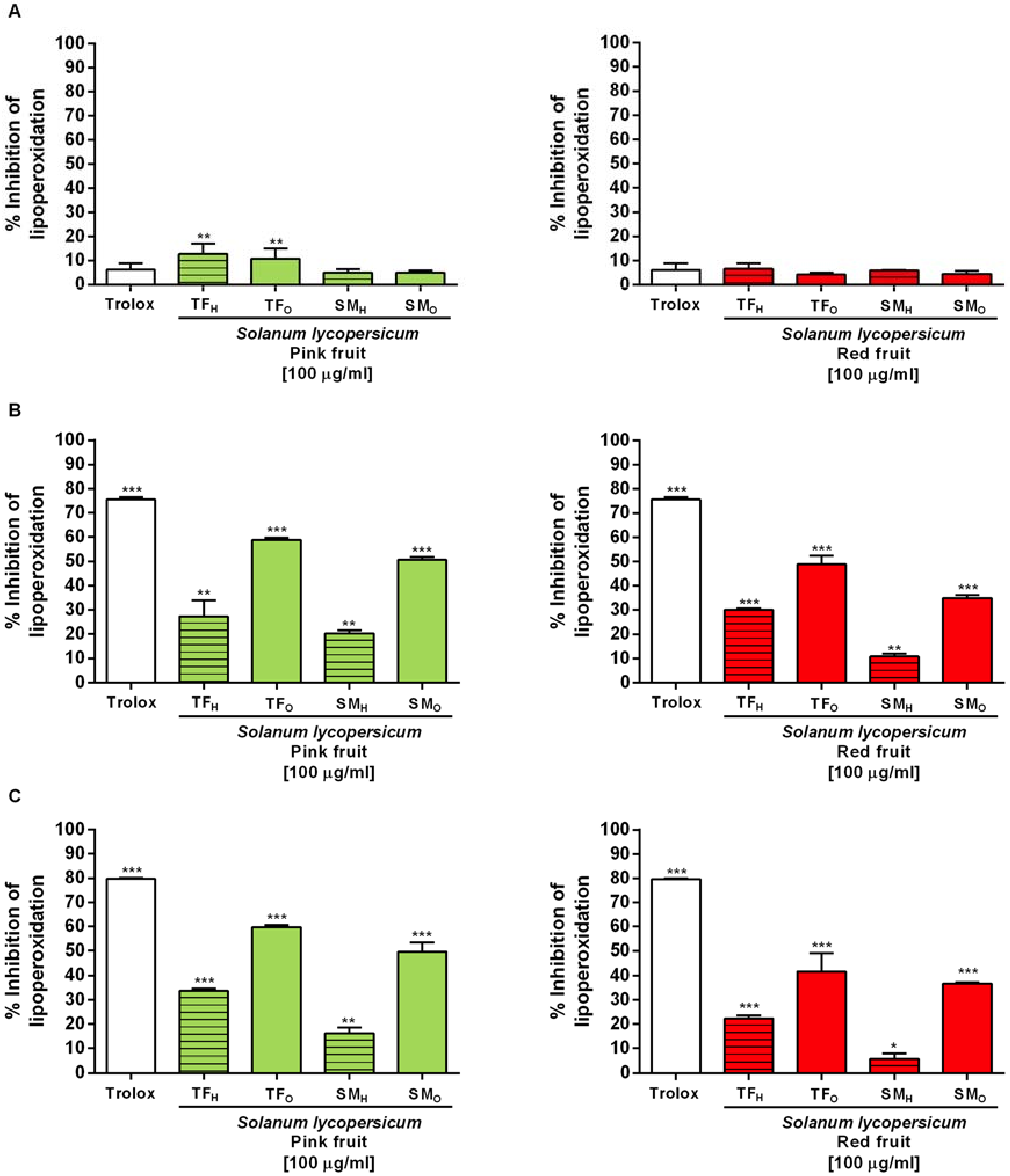 Antioxidants 09 01027 g005