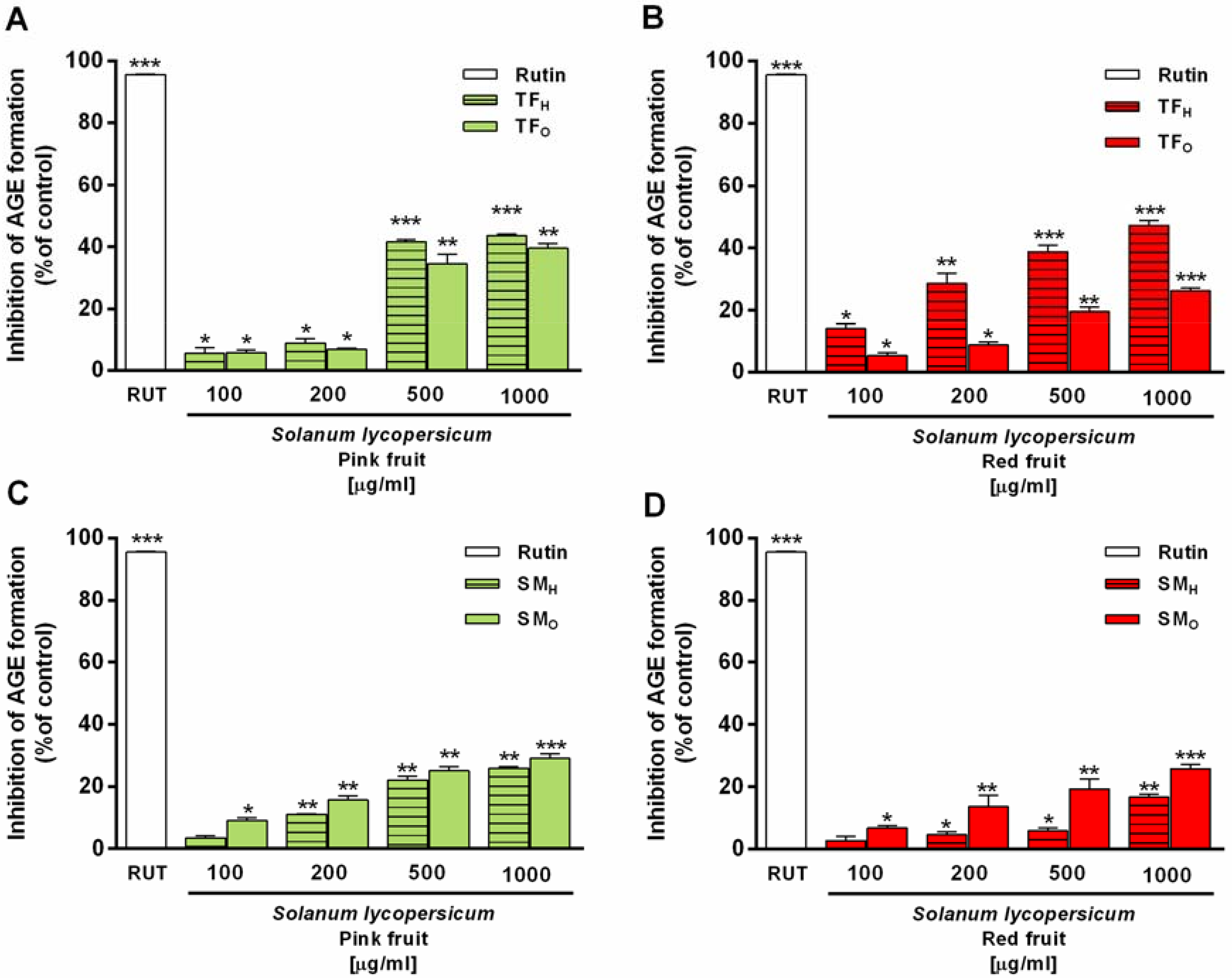 Antioxidants 09 01027 g006
