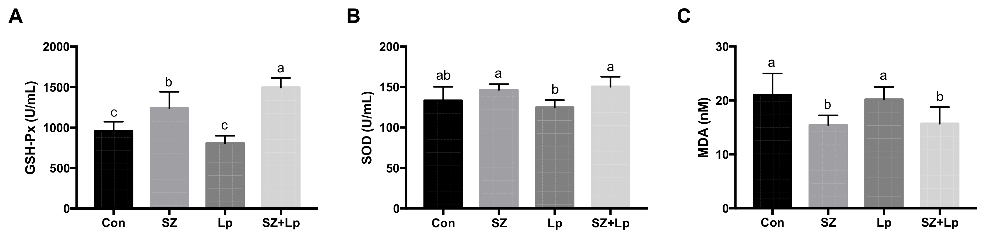 Antioxidants 09 01028 g002 Antioxidants 09 01028 g002