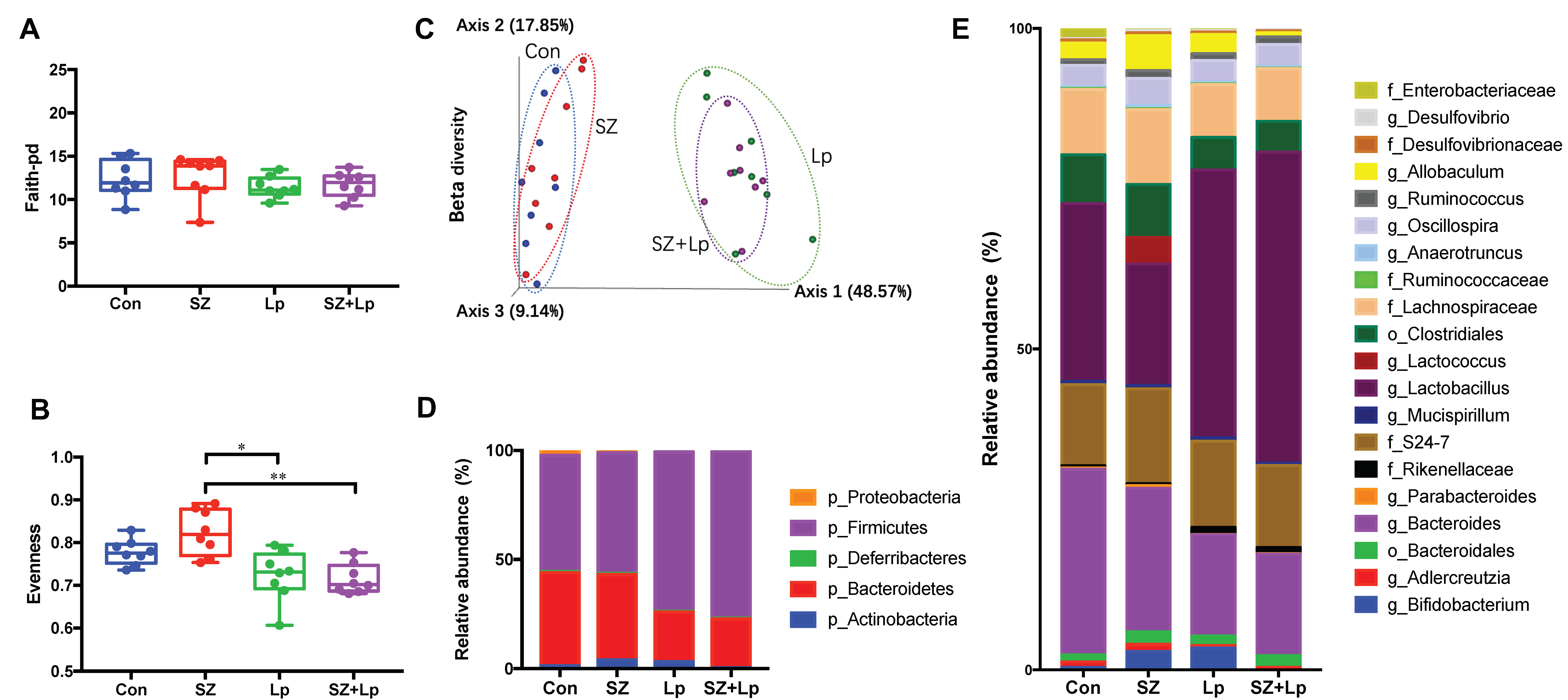 Antioxidants 09 01028 g003 Antioxidants 09 01028 g003