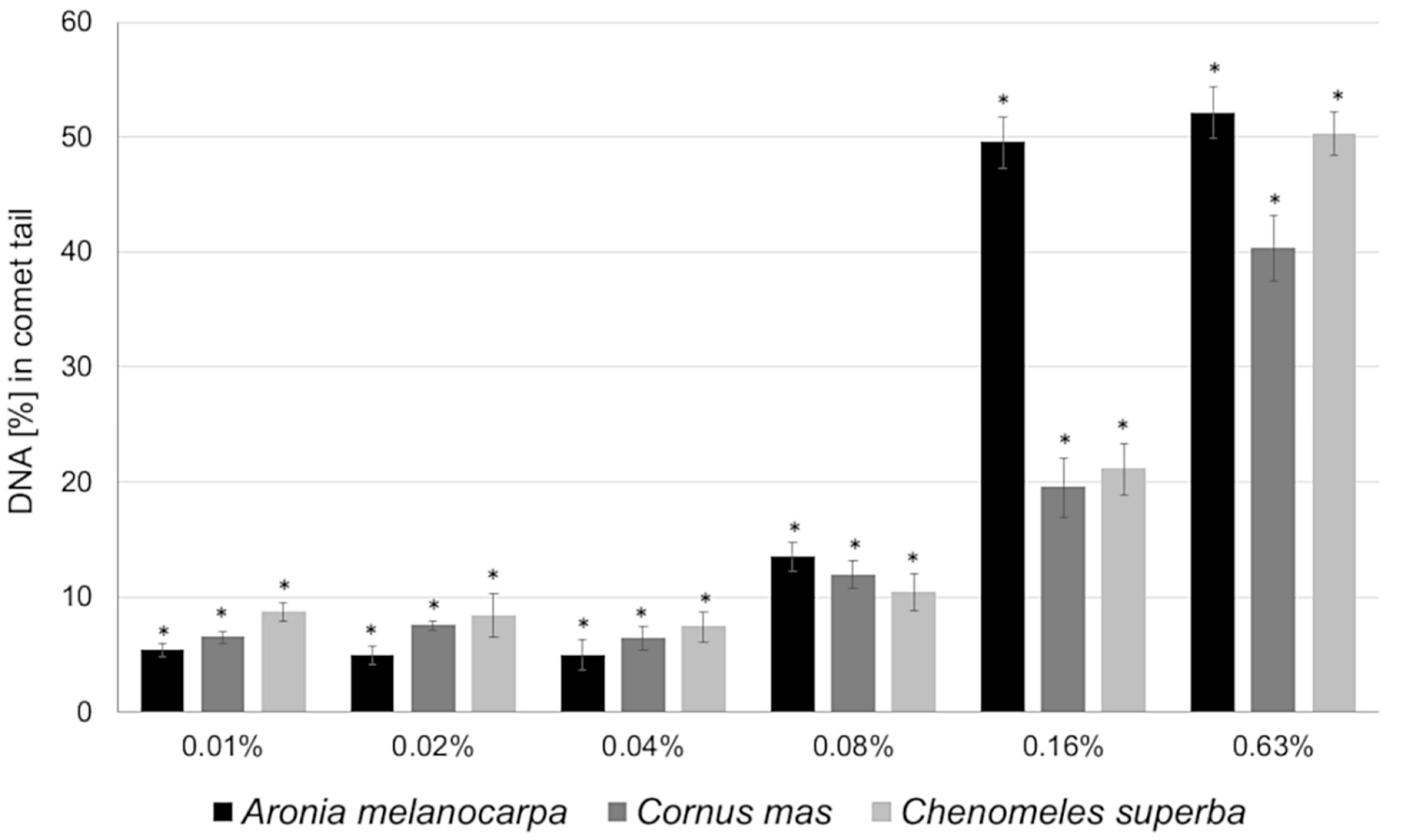Antioxidants 09 01030 g004 Antioxidants 09 01030 g004