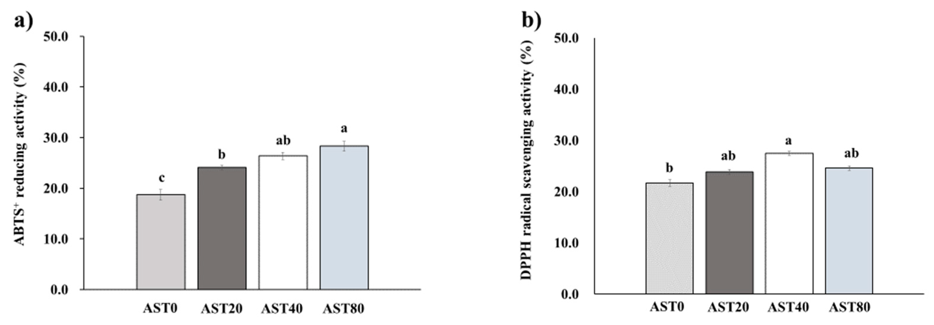 Antioxidants 09 01032 g001 Antioxidants 09 01032 g001