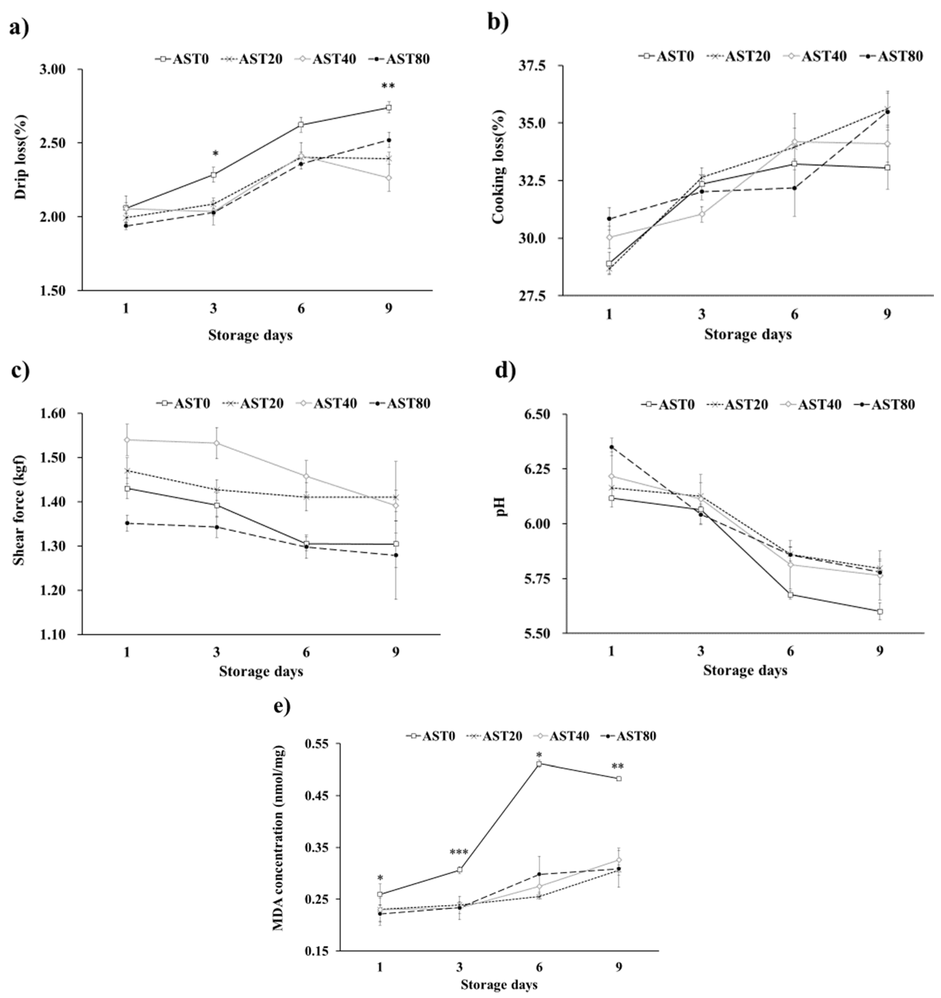 Antioxidants 09 01032 g002 Antioxidants 09 01032 g002