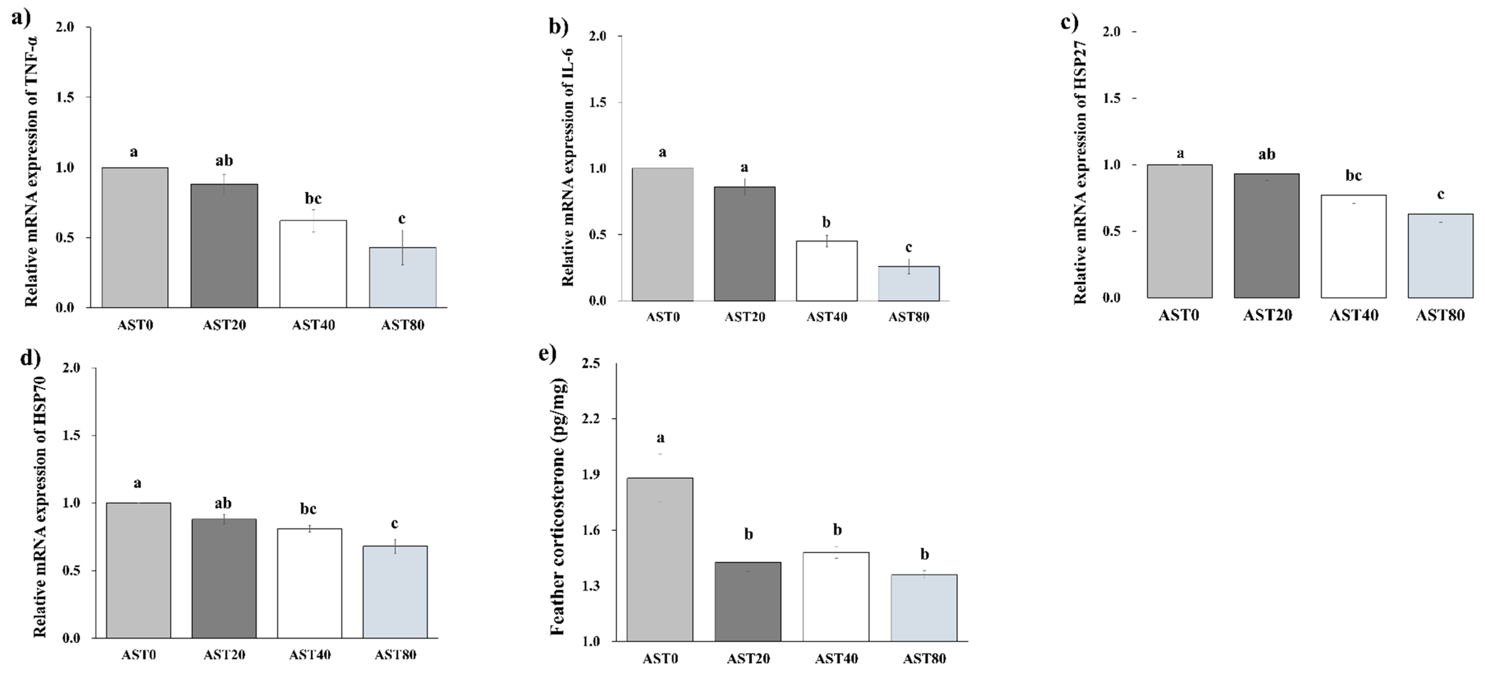 Antioxidants 09 01032 g003 Antioxidants 09 01032 g003