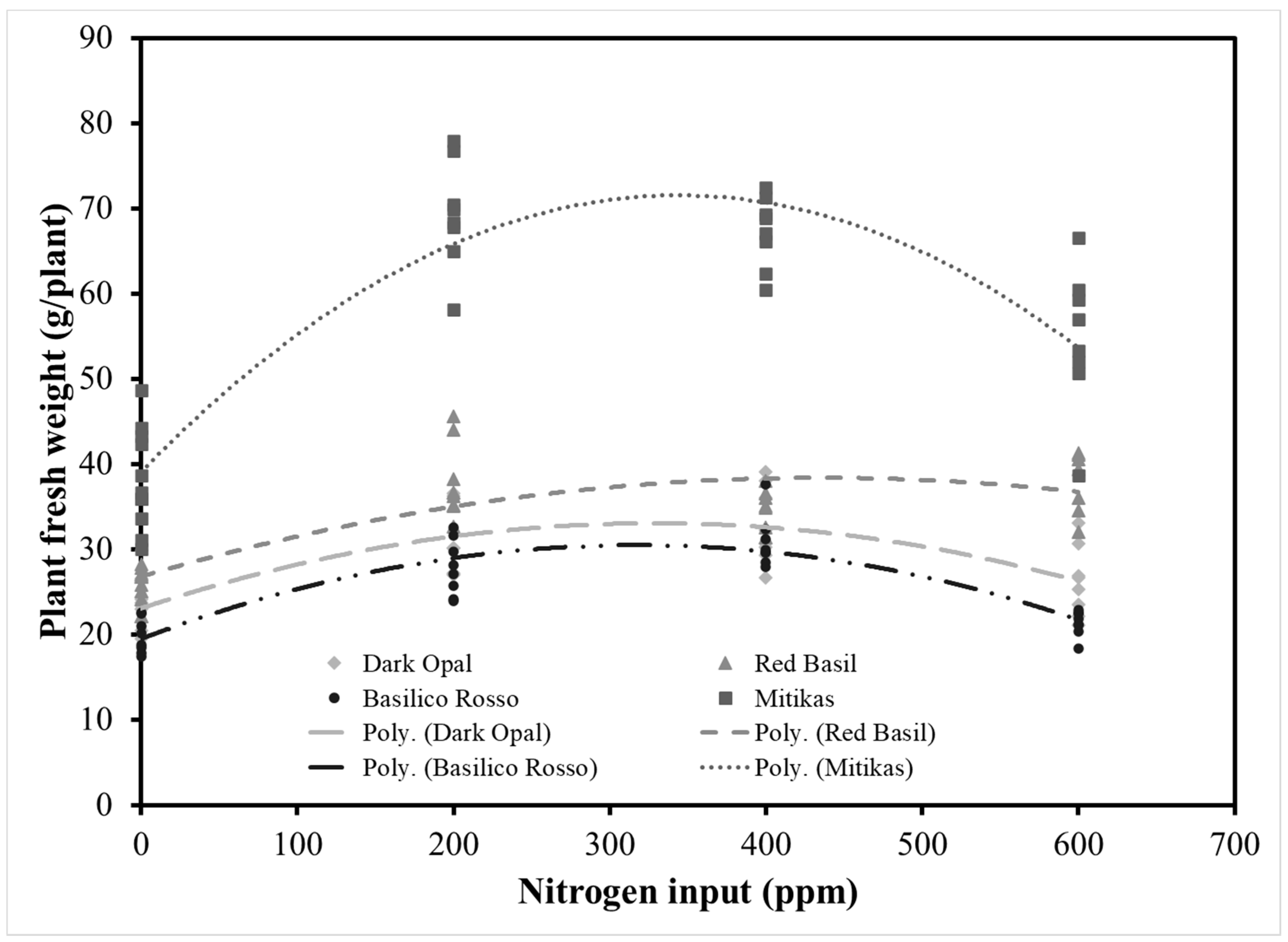 Antioxidants 09 01036 g001