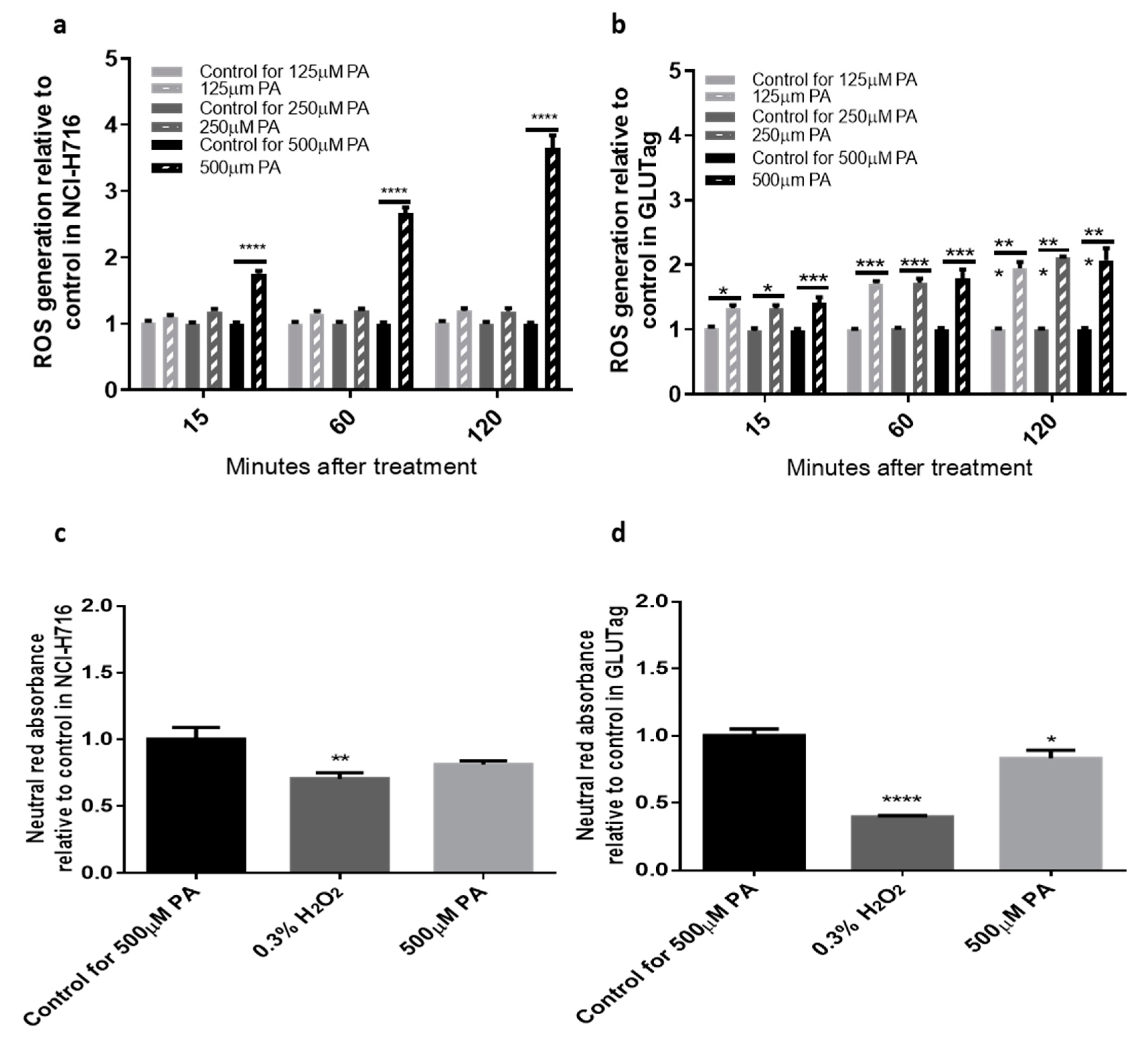 Antioxidants 09 01038 g001 Antioxidants 09 01038 g001