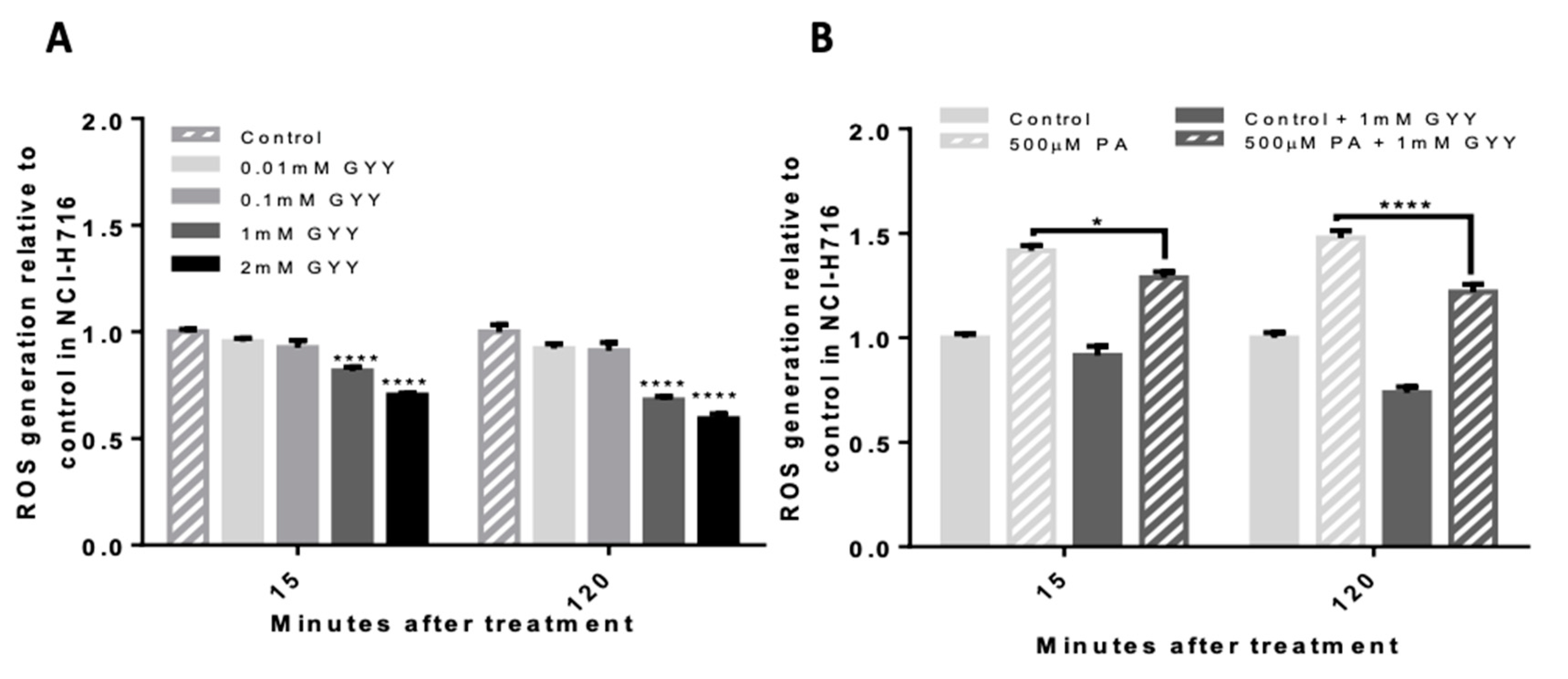 Antioxidants 09 01038 g002 Antioxidants 09 01038 g002