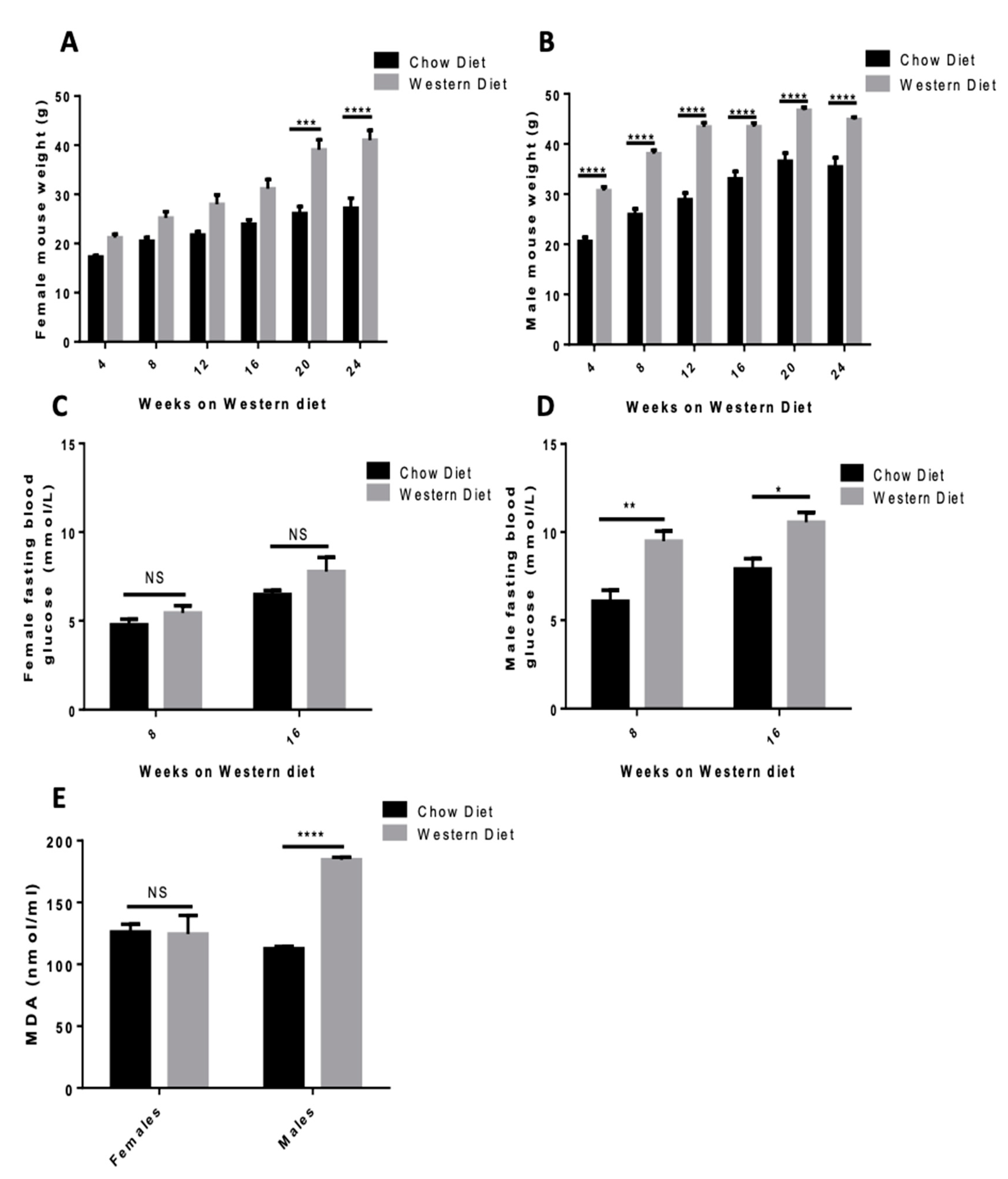 Antioxidants 09 01038 g003 Antioxidants 09 01038 g003