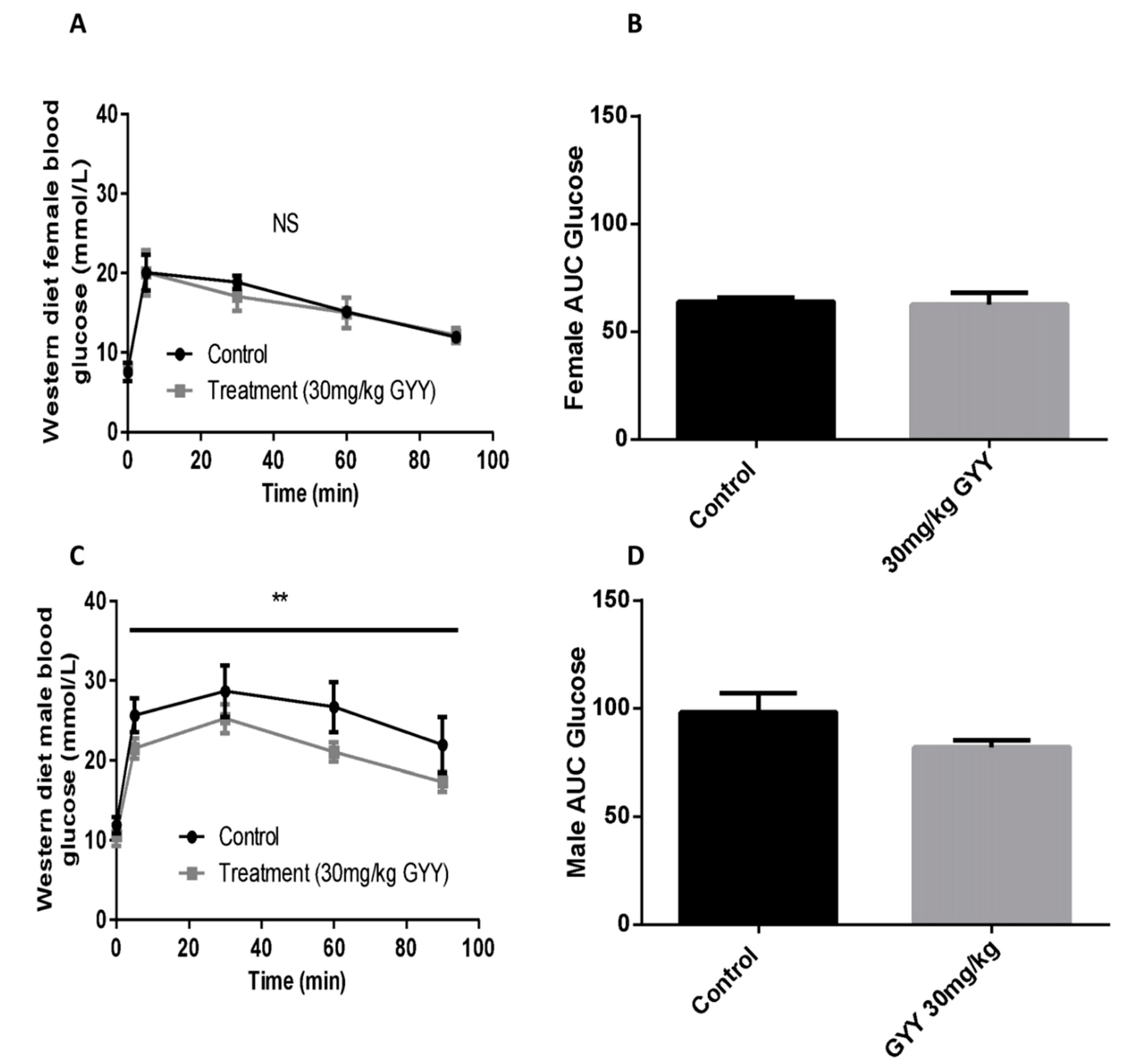 Antioxidants 09 01038 g004 Antioxidants 09 01038 g004