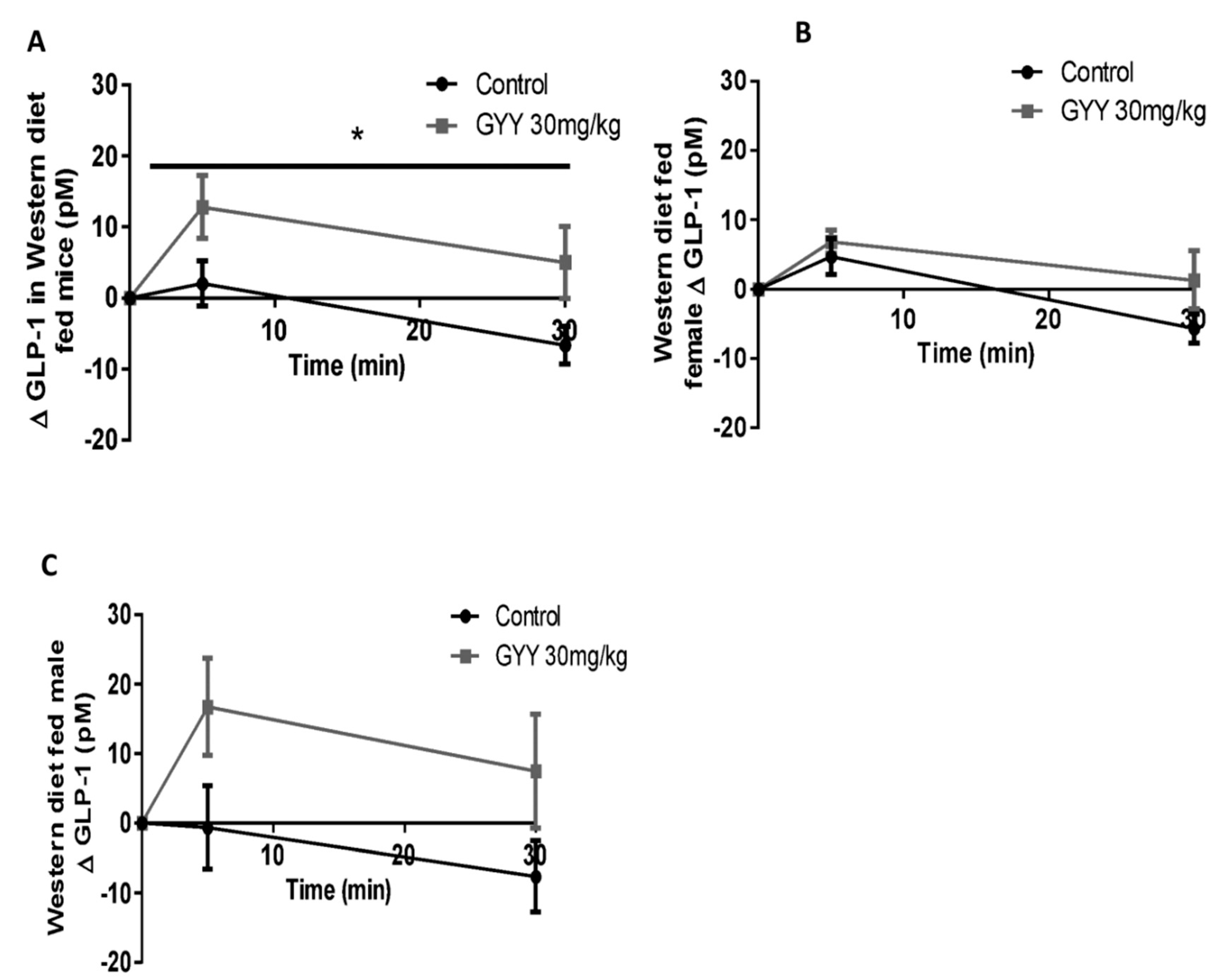 Antioxidants 09 01038 g005 Antioxidants 09 01038 g005