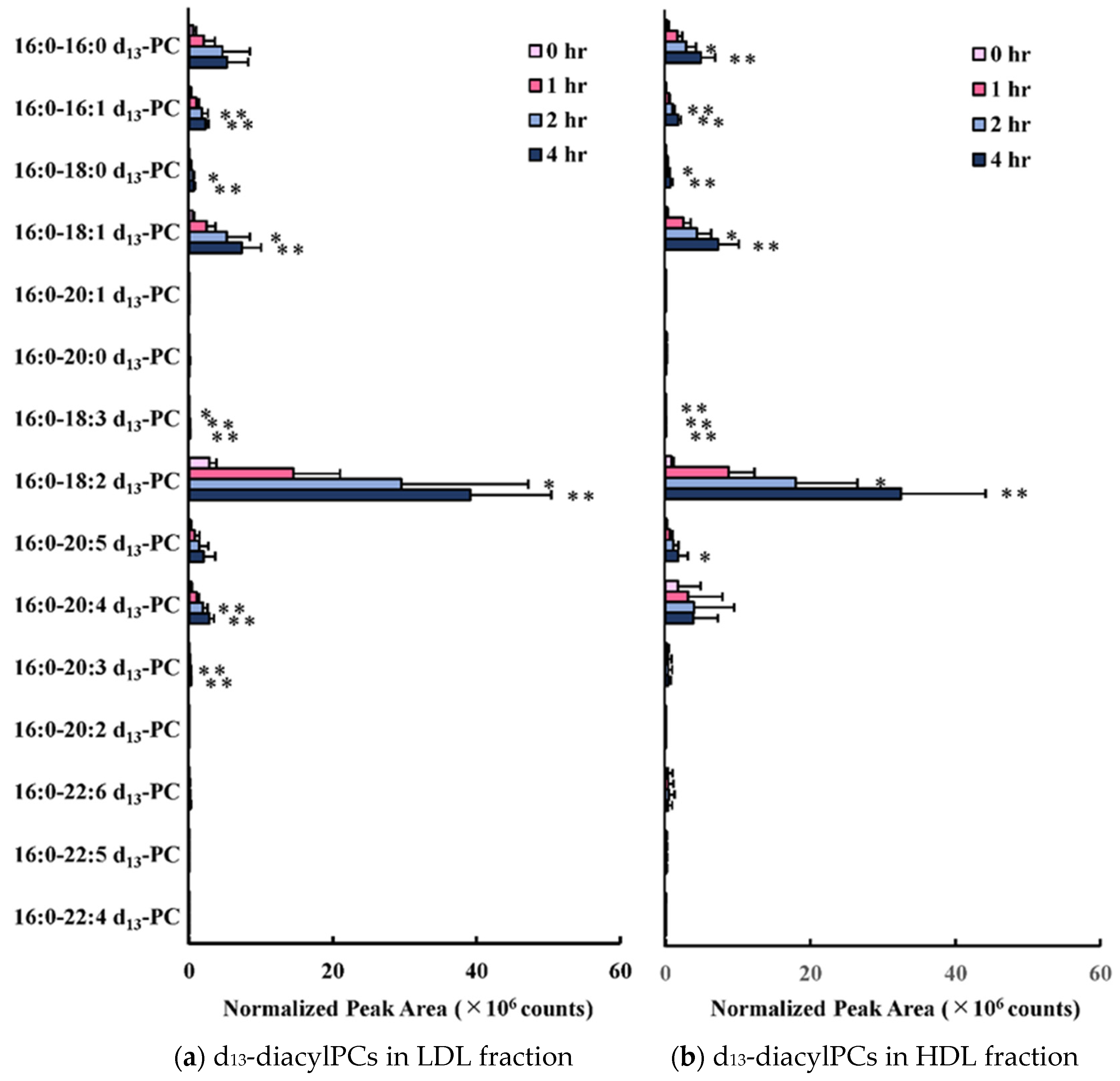 Antioxidants 09 01045 g002a Antioxidants 09 01045 g002a