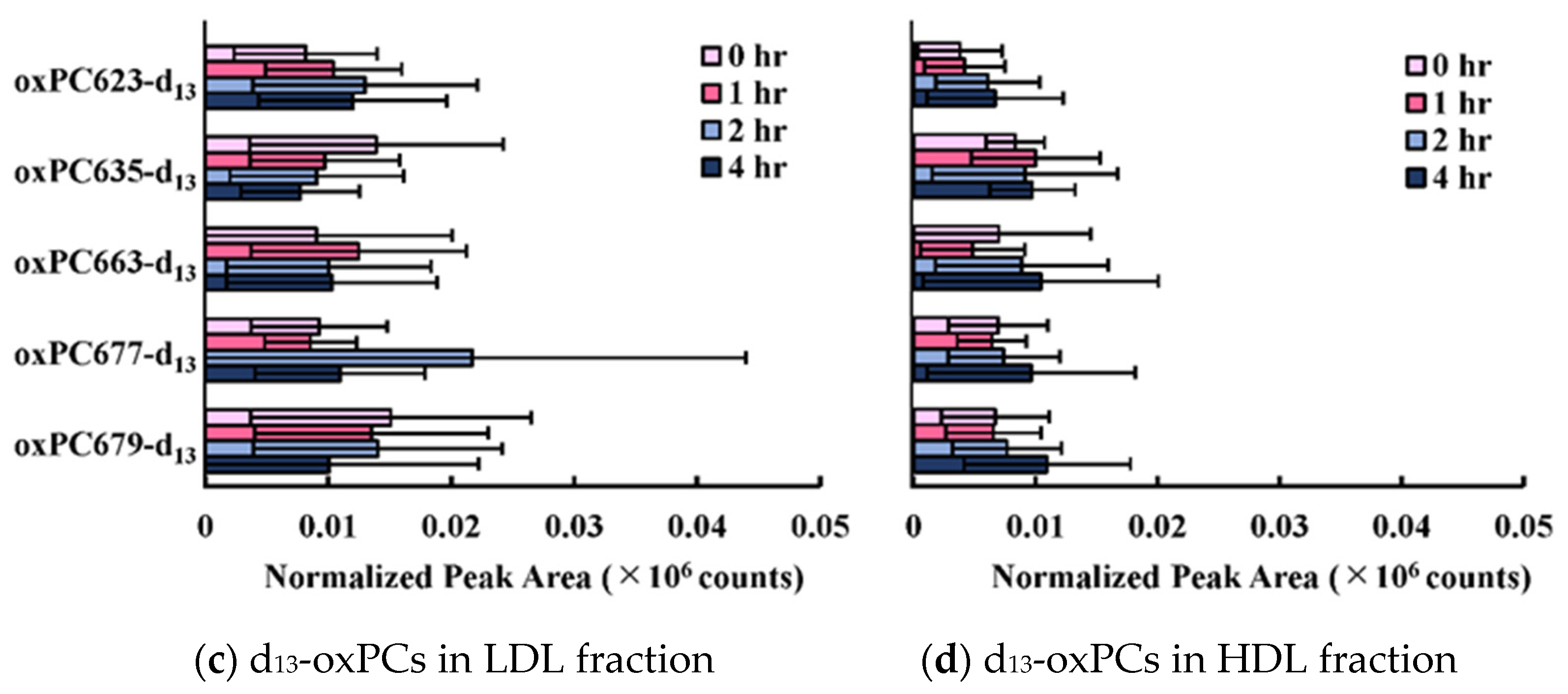Antioxidants 09 01045 g002b Antioxidants 09 01045 g002b