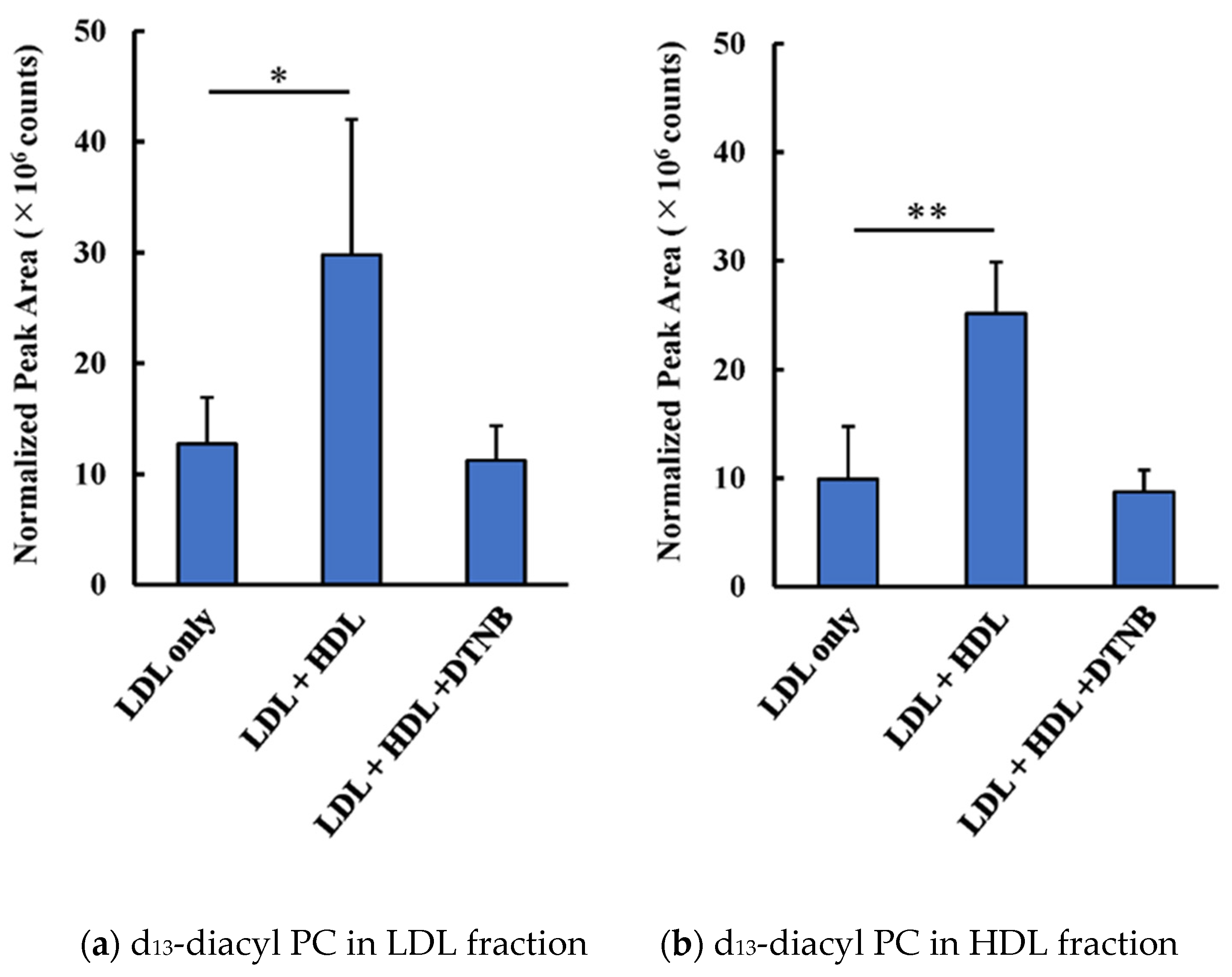 Antioxidants 09 01045 g003 Antioxidants 09 01045 g003