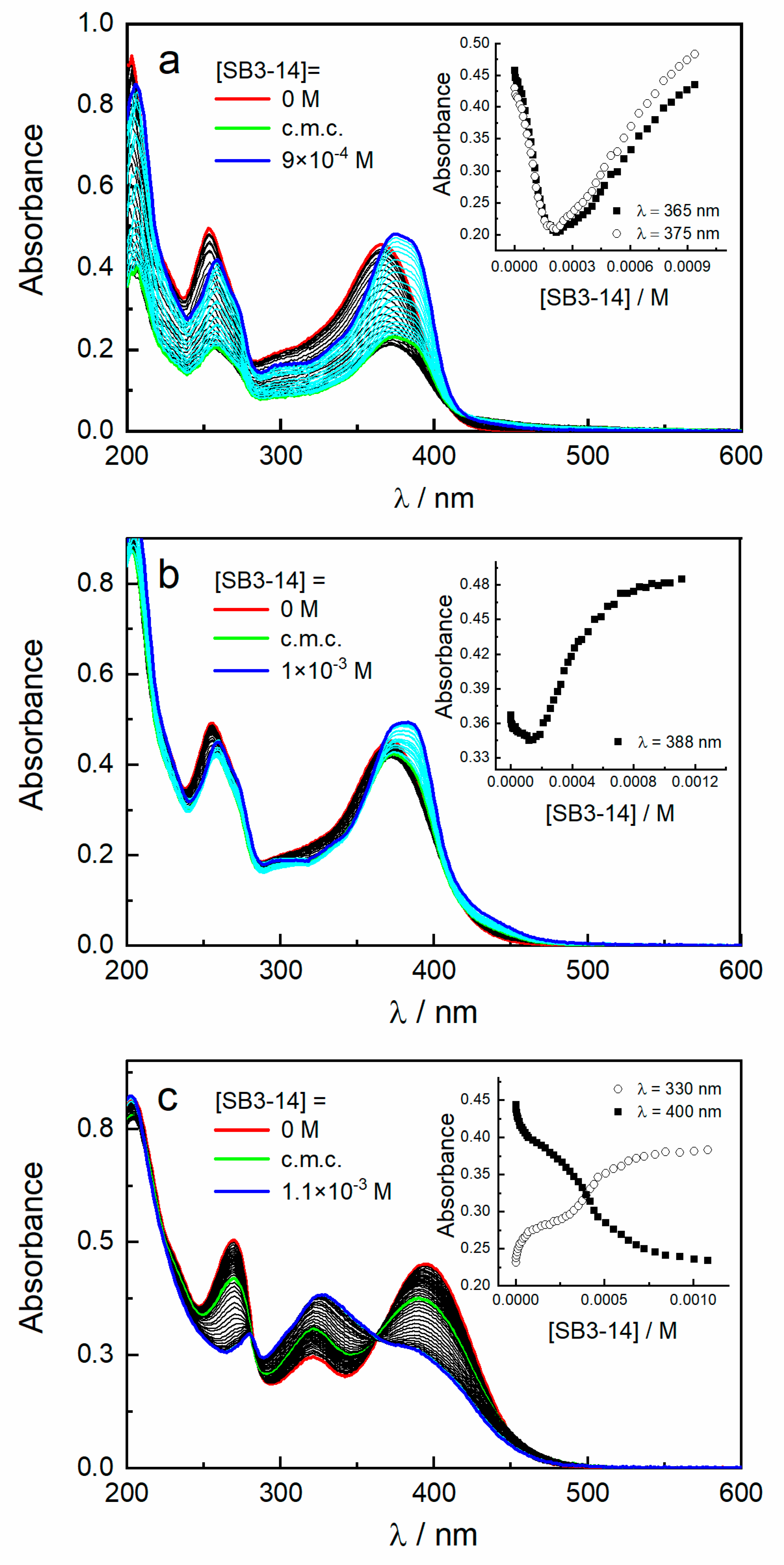 Antioxidants 09 01055 g002