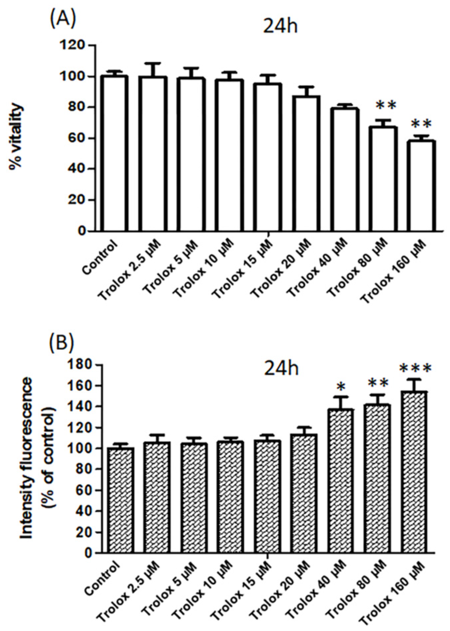 Antioxidants 09 01058 g002 Antioxidants 09 01058 g002