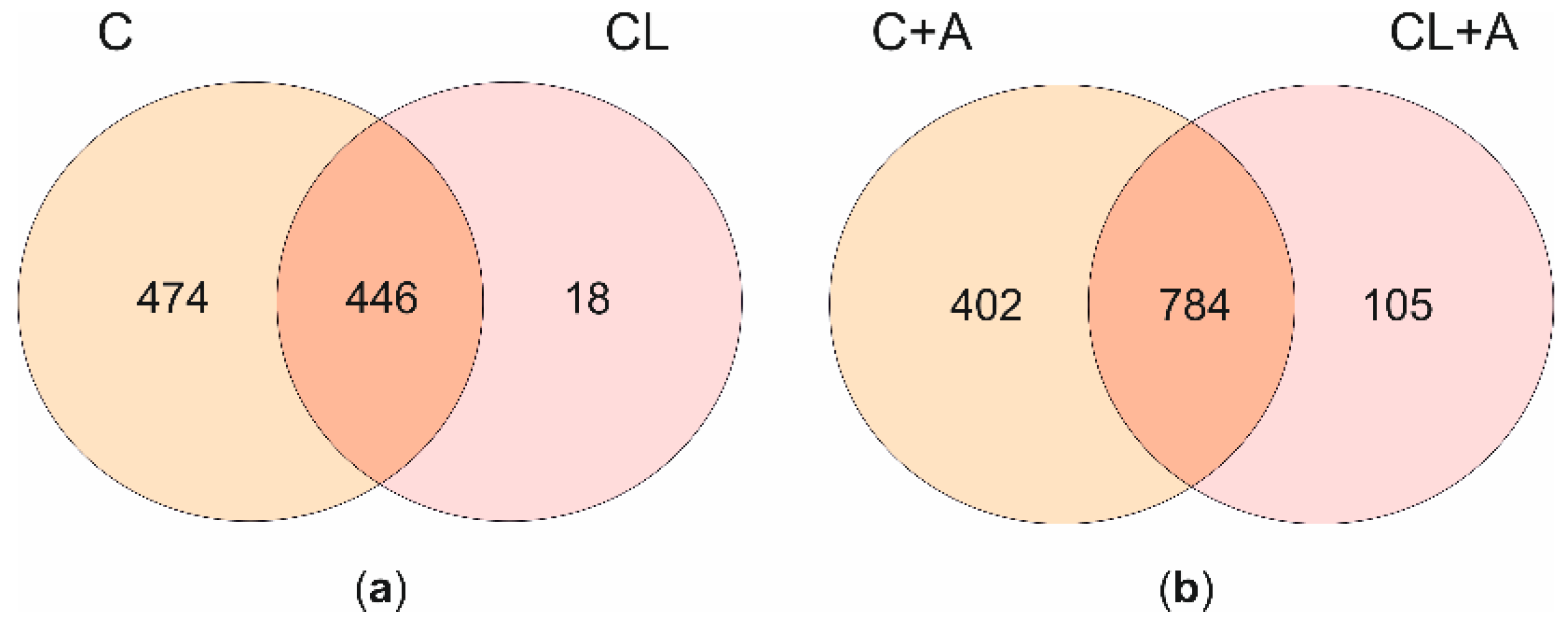 Antioxidants 09 01059 g004