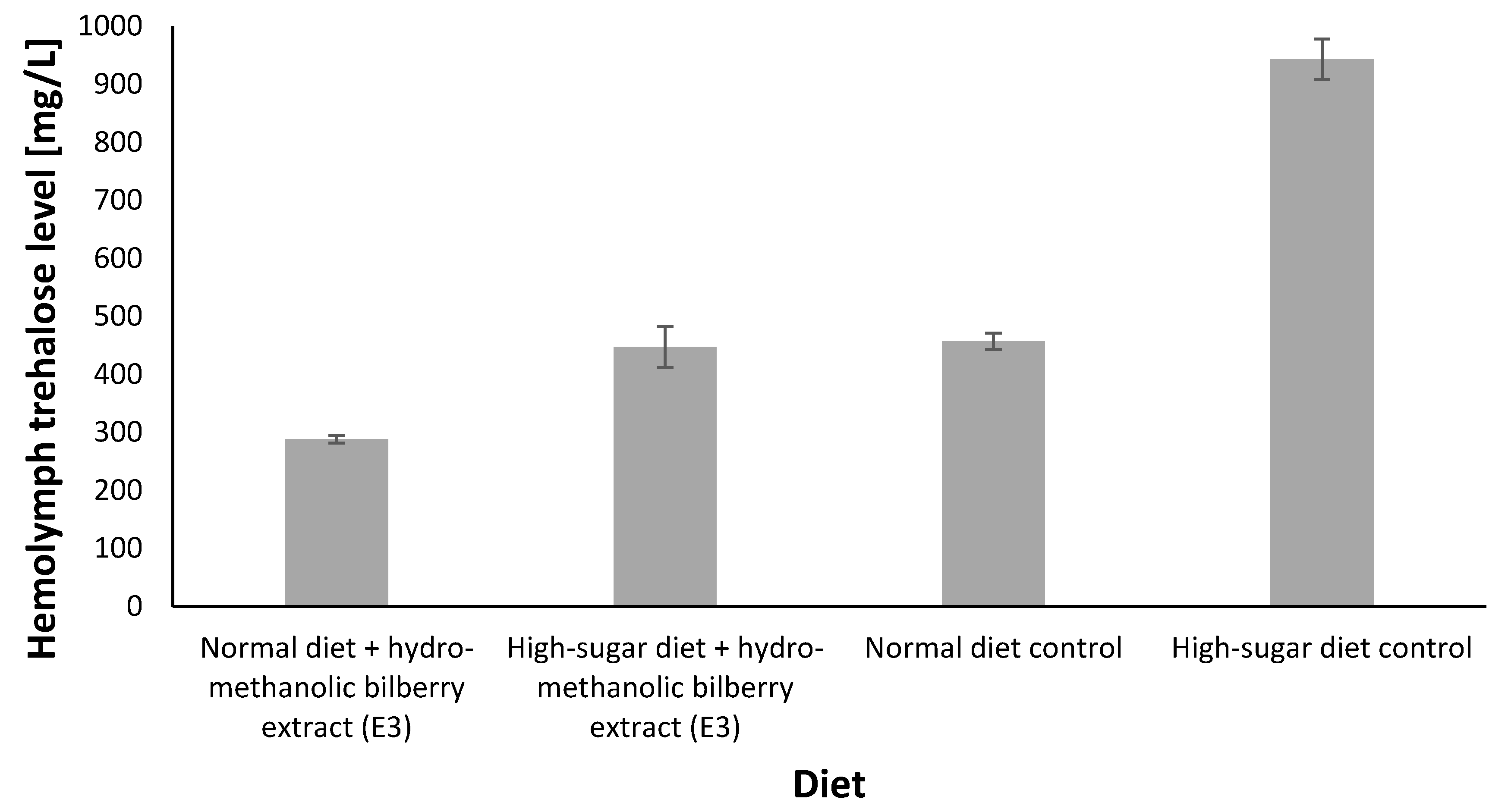 Antioxidants 09 01067 g003