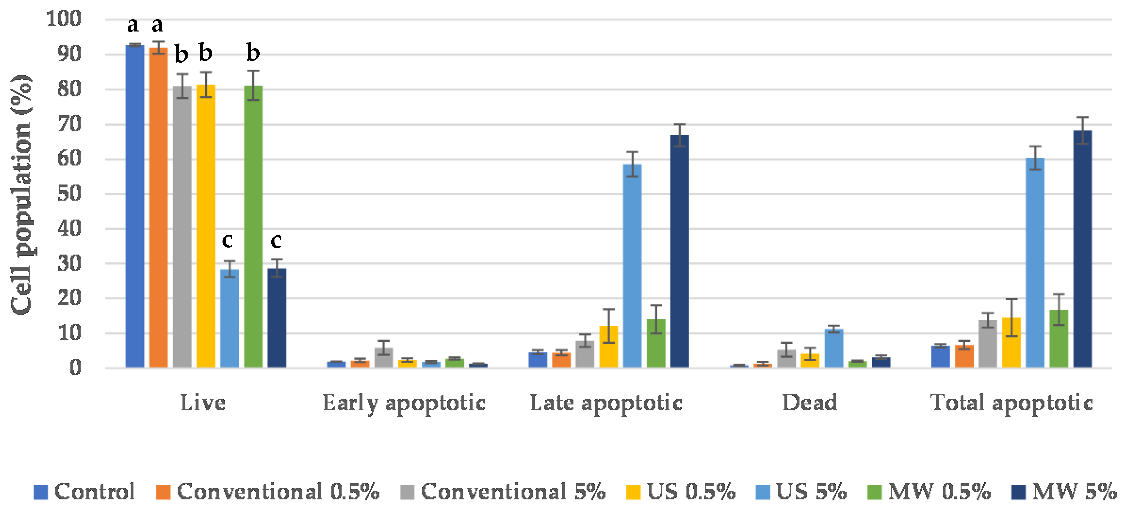 Antioxidants 09 01069 g008