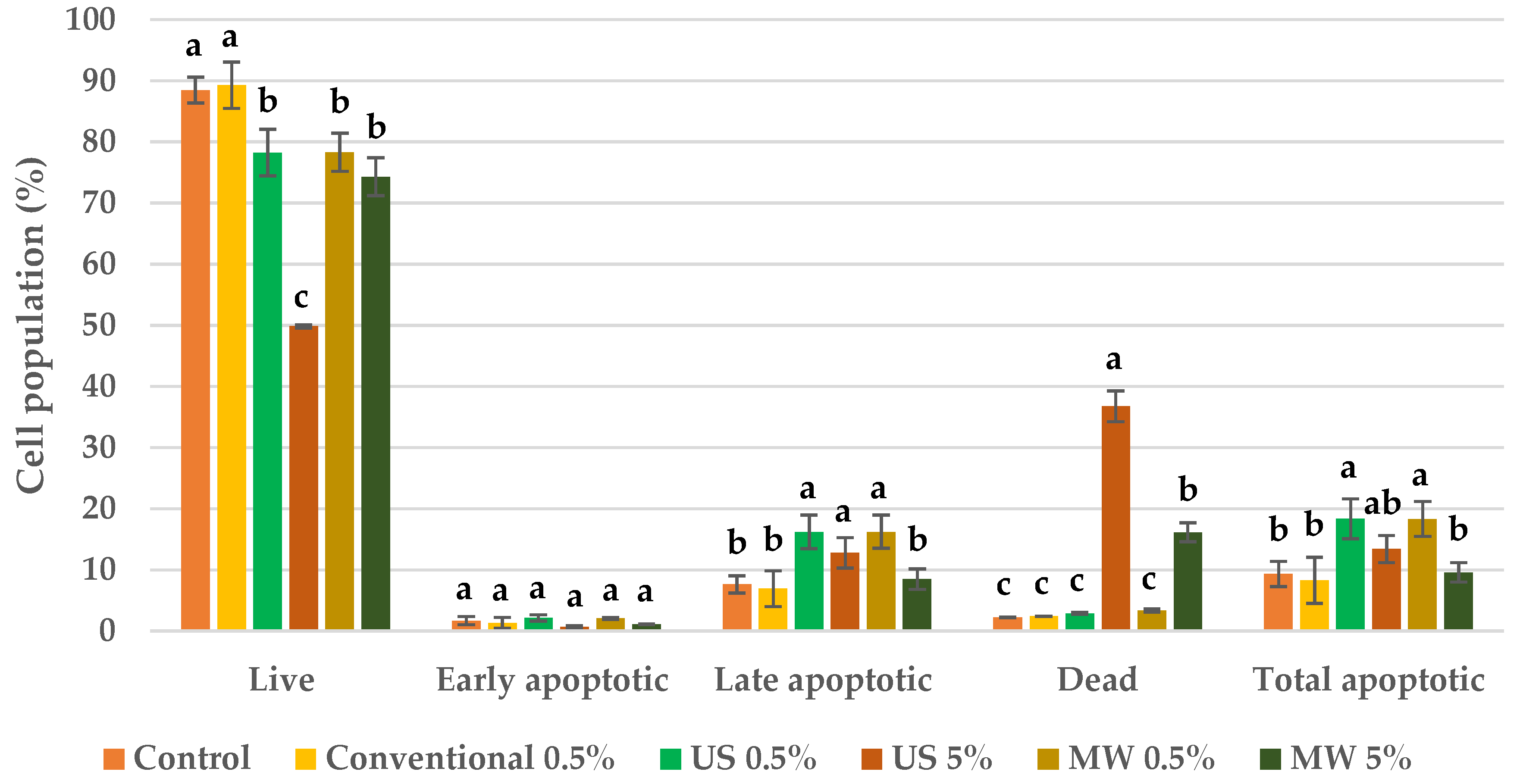 Antioxidants 09 01069 g009