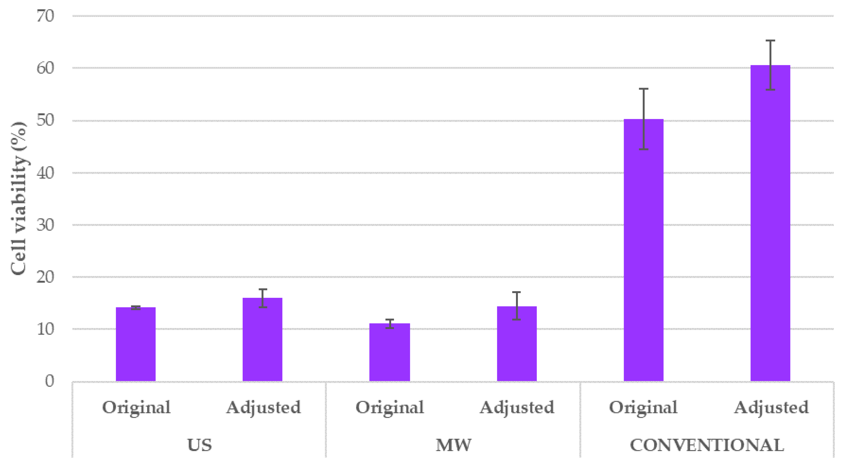 Antioxidants 09 01069 g012