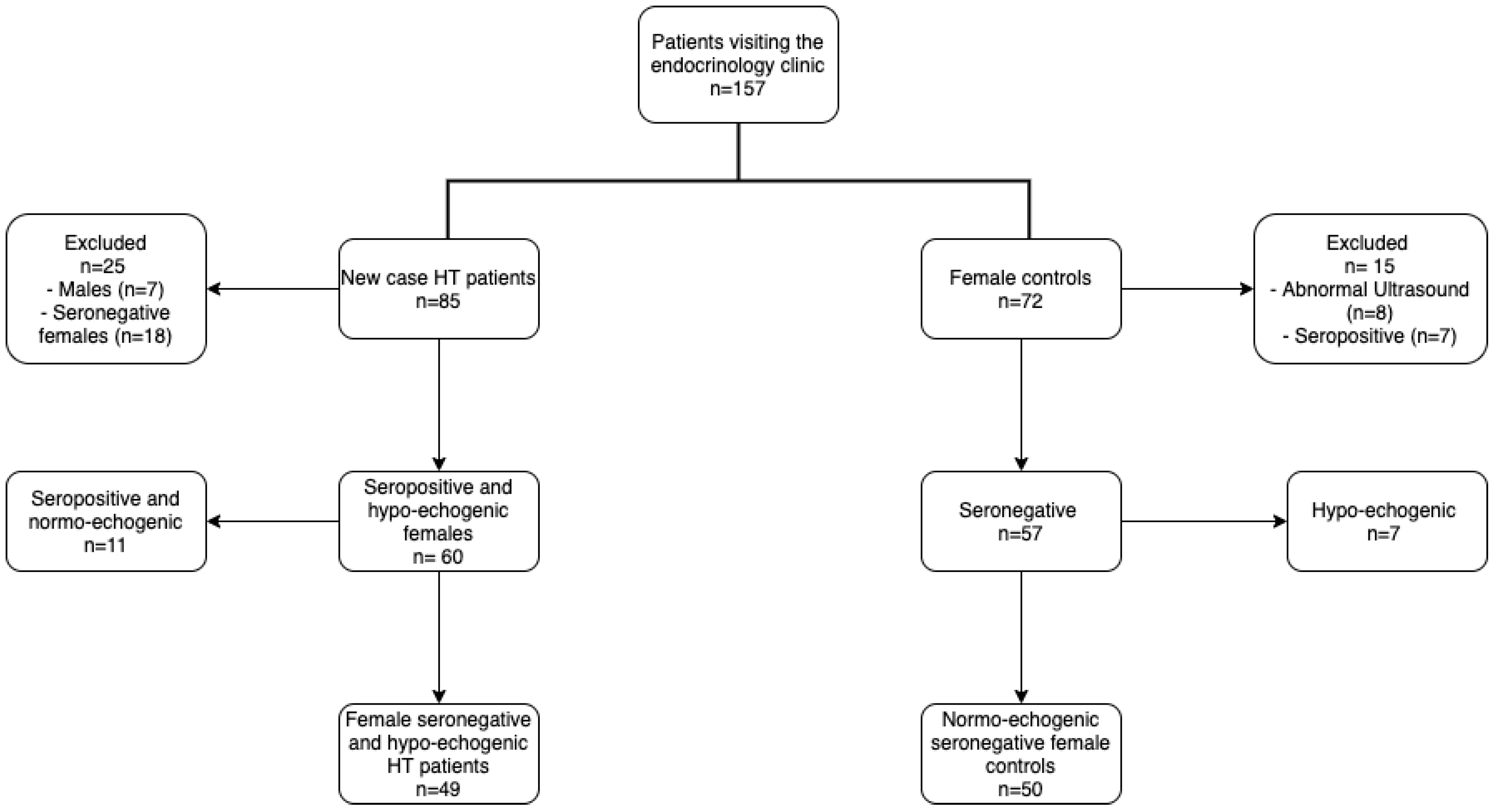 Antioxidants 09 01070 g001 Antioxidants 09 01070 g001