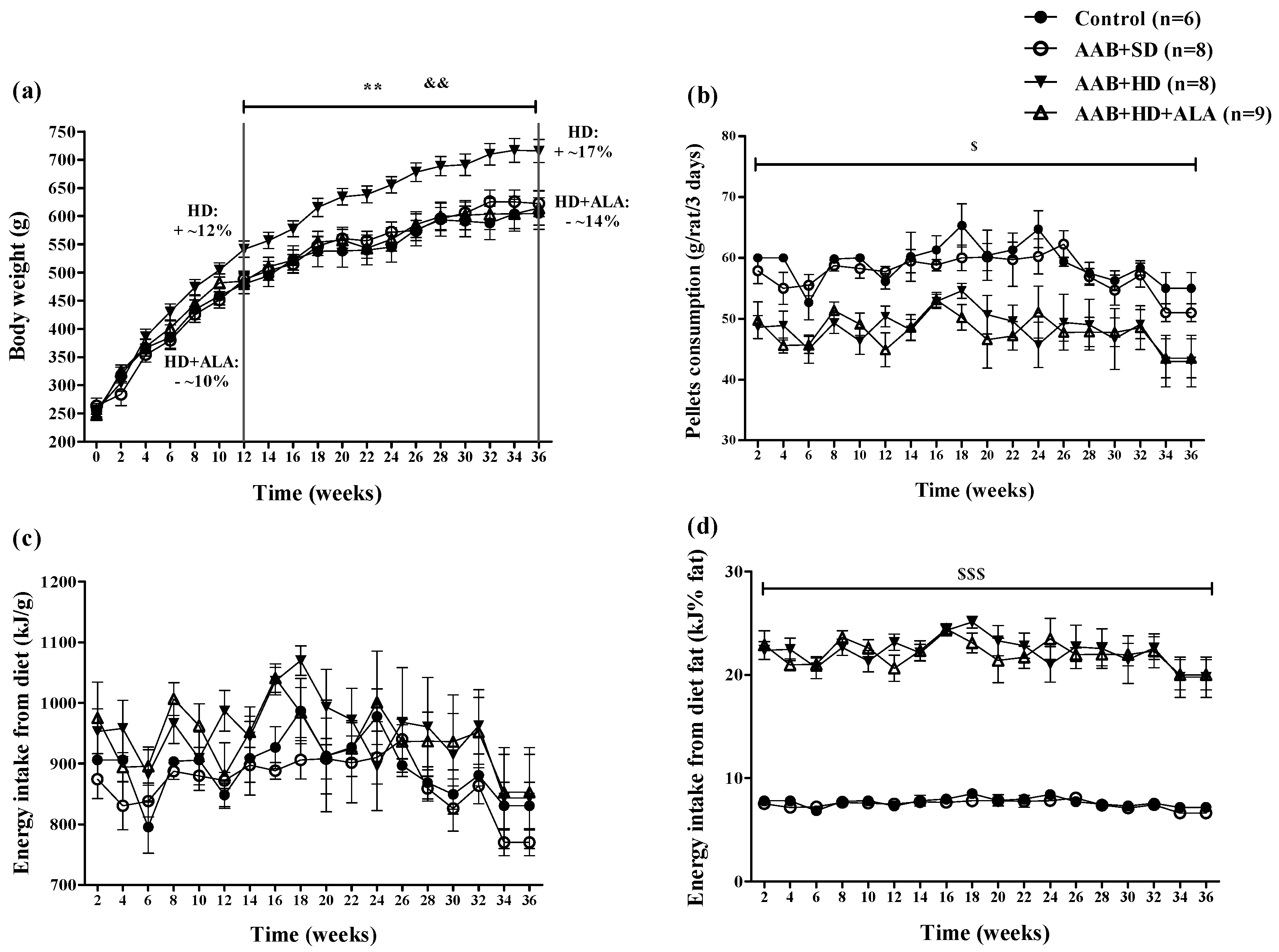 Antioxidants 09 01073 g002 Antioxidants 09 01073 g002