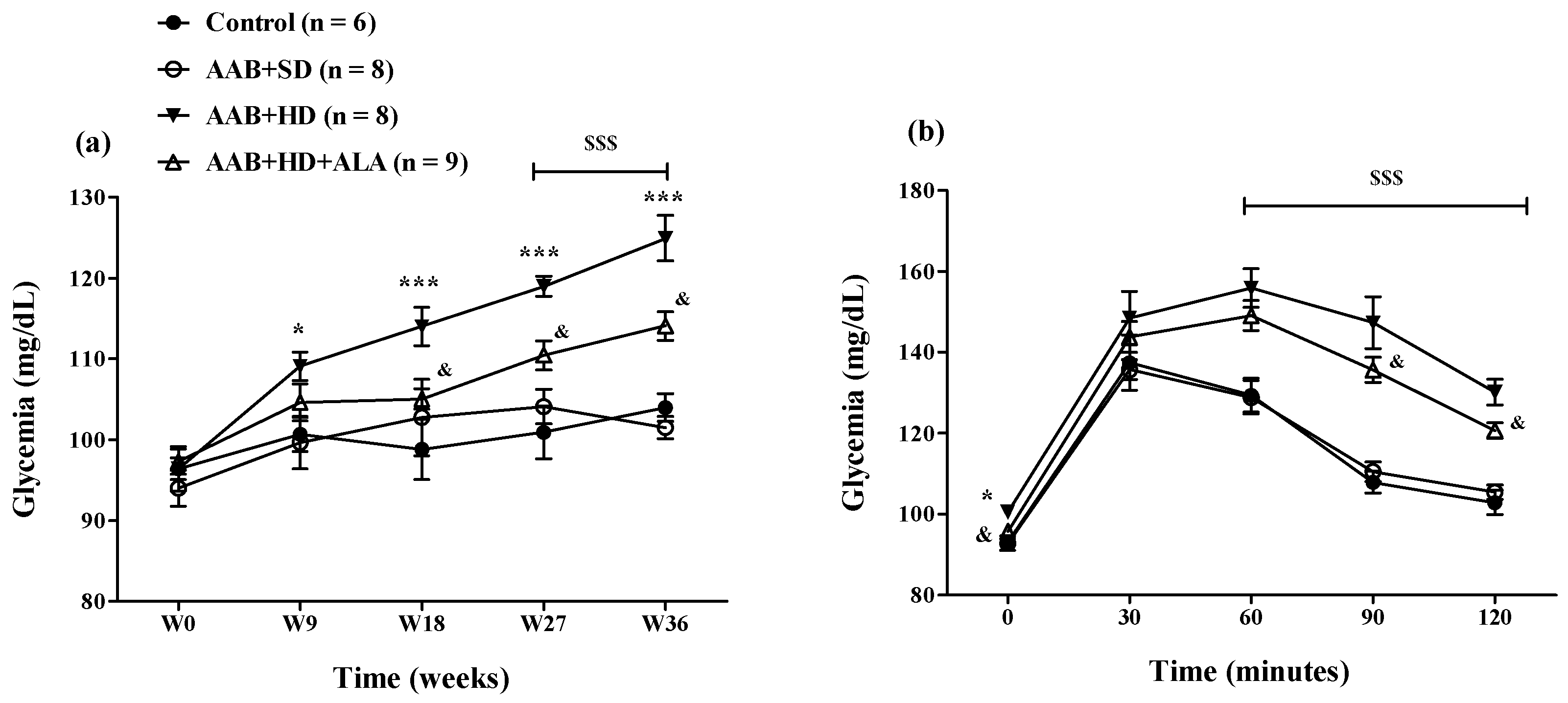 Antioxidants 09 01073 g007 Antioxidants 09 01073 g007