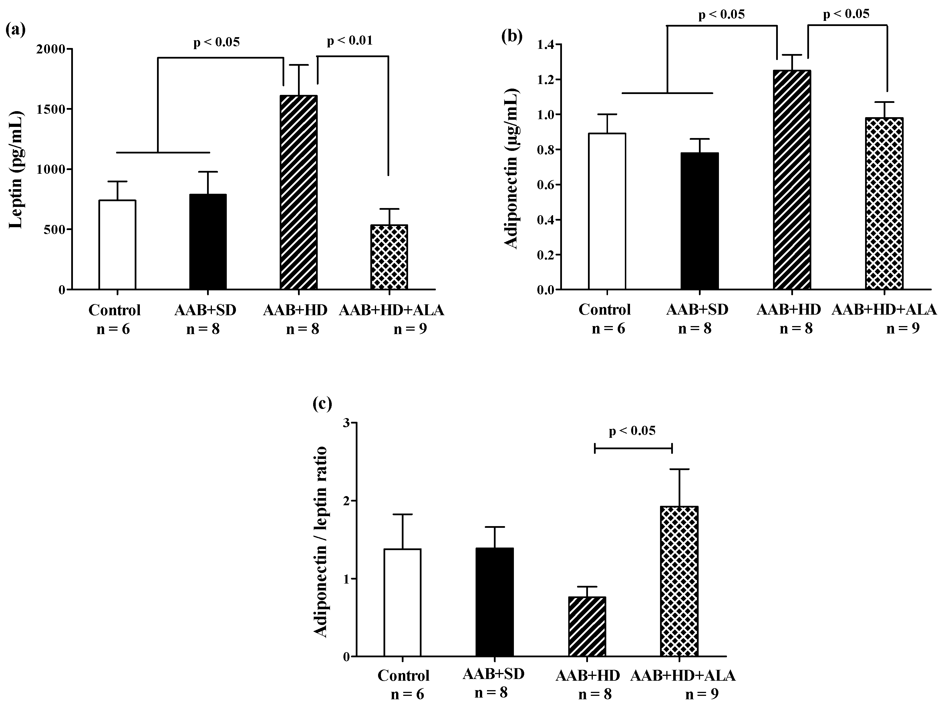 Antioxidants 09 01073 g008 Antioxidants 09 01073 g008