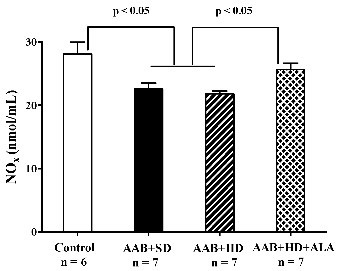 Antioxidants 09 01073 g012 Antioxidants 09 01073 g012