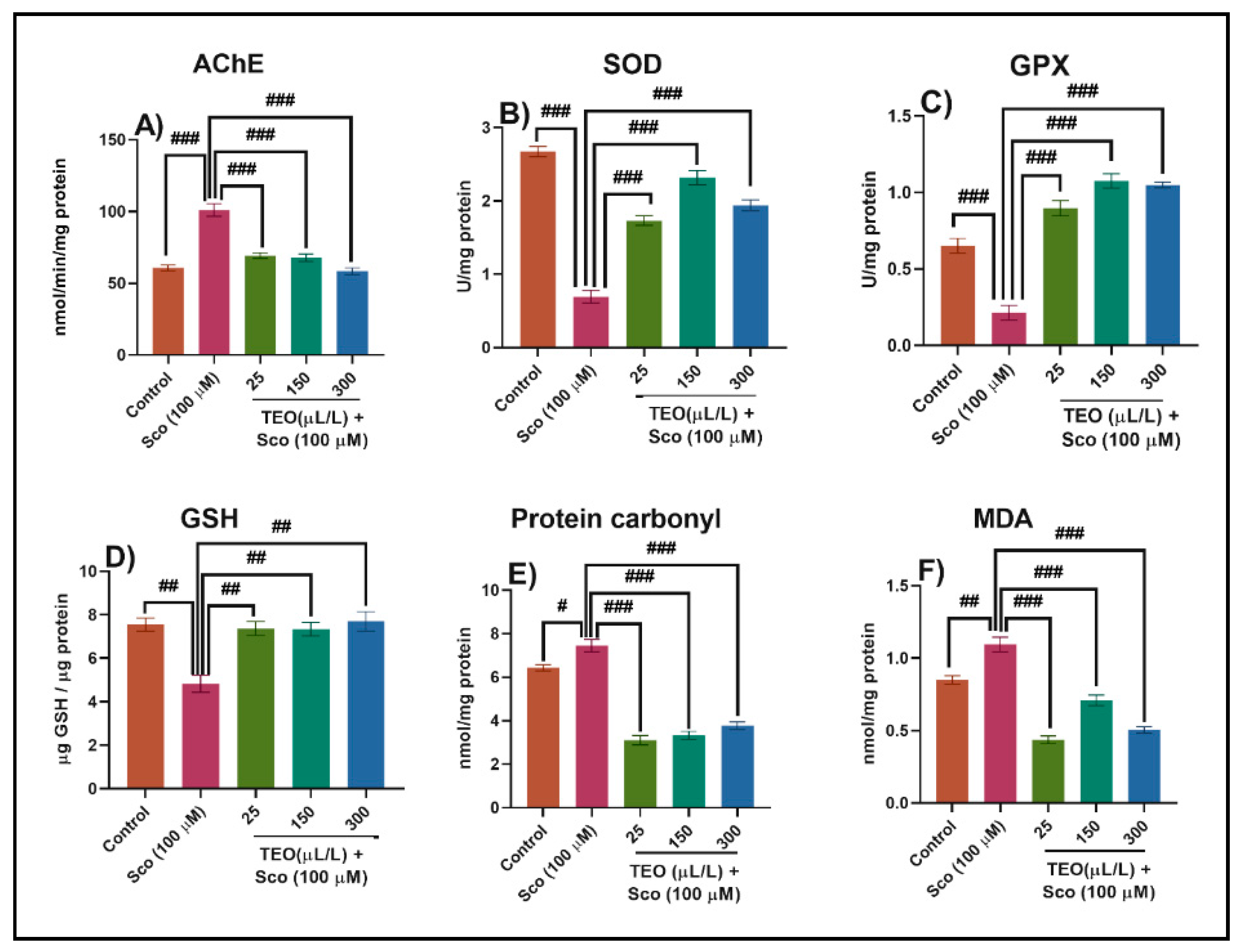 Antioxidants 09 01083 g005 Antioxidants 09 01083 g005
