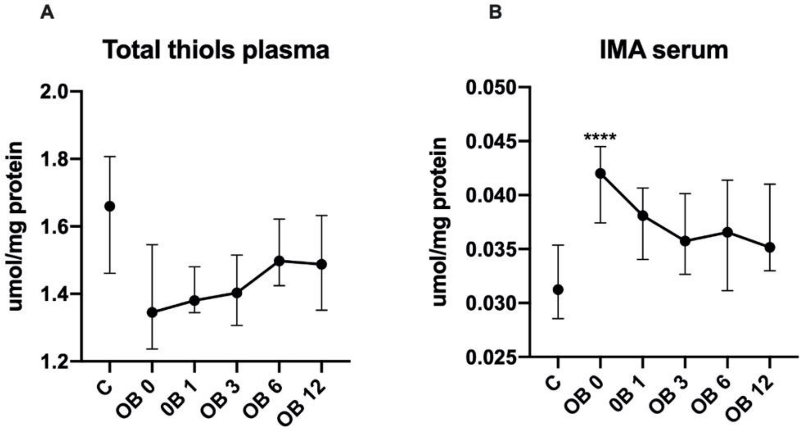 Antioxidants 09 01087 g003