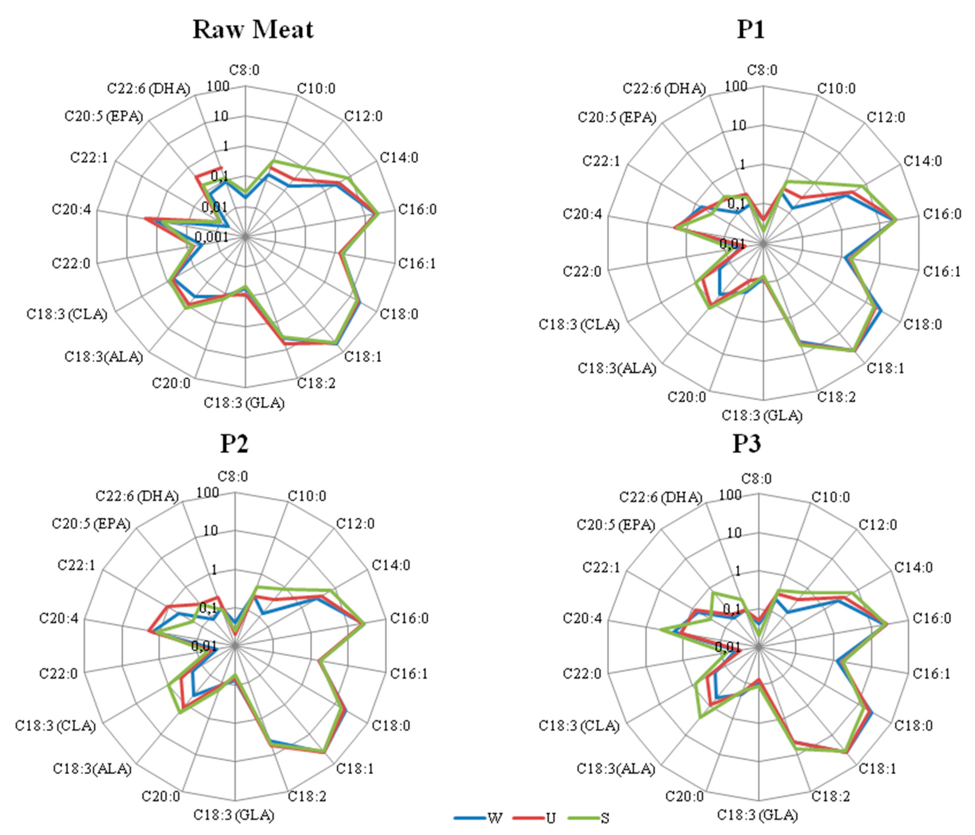 Antioxidants 09 01094 g002 Antioxidants 09 01094 g002