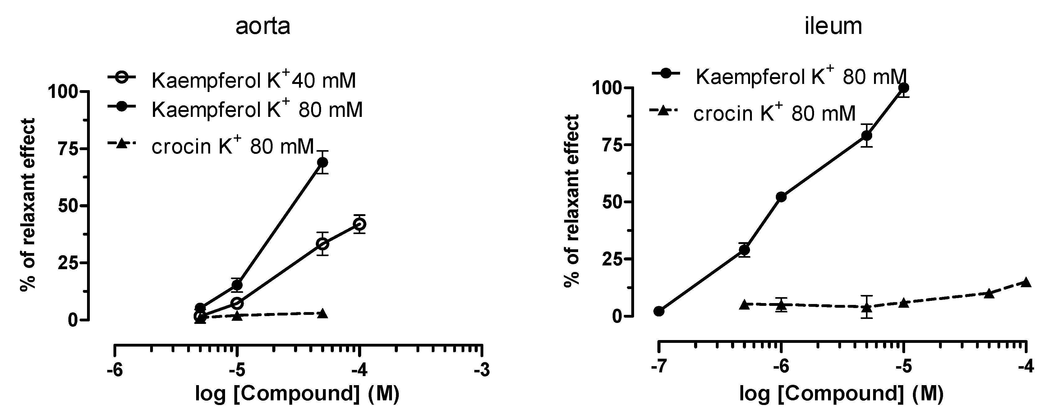Antioxidants 09 01102 g004 Antioxidants 09 01102 g004