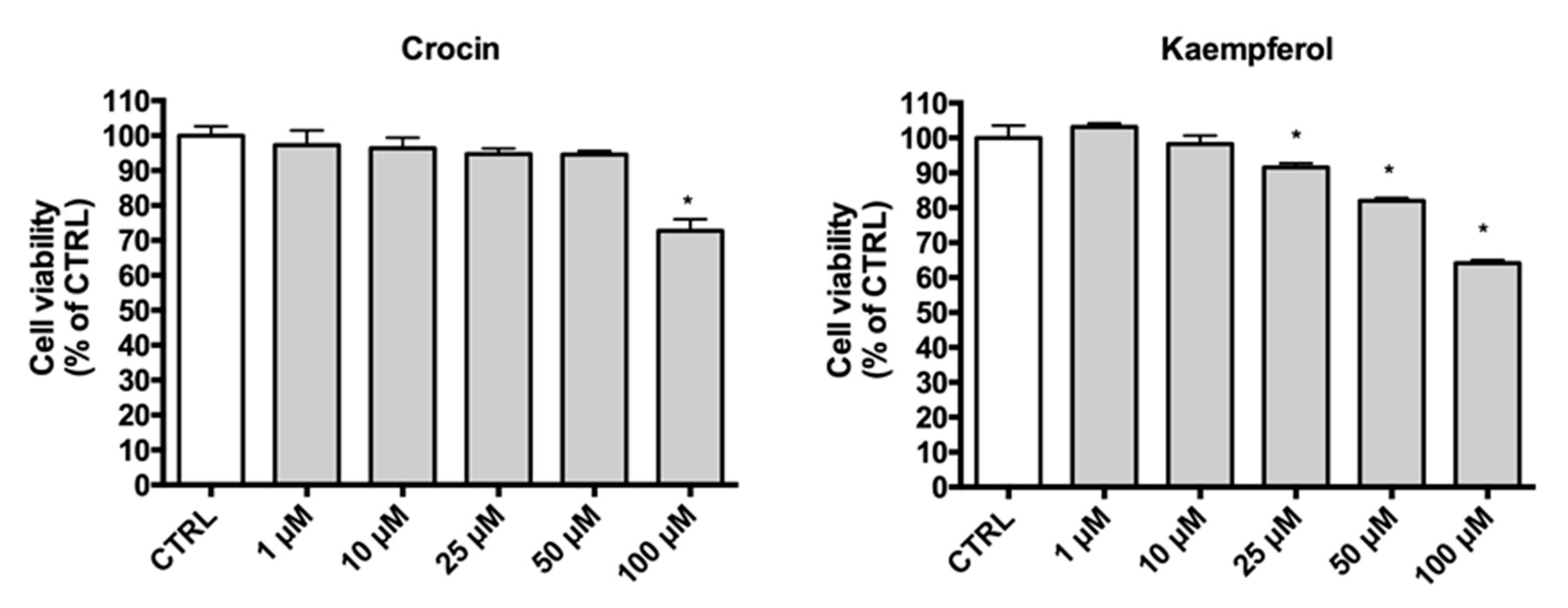 Antioxidants 09 01102 g005 Antioxidants 09 01102 g005